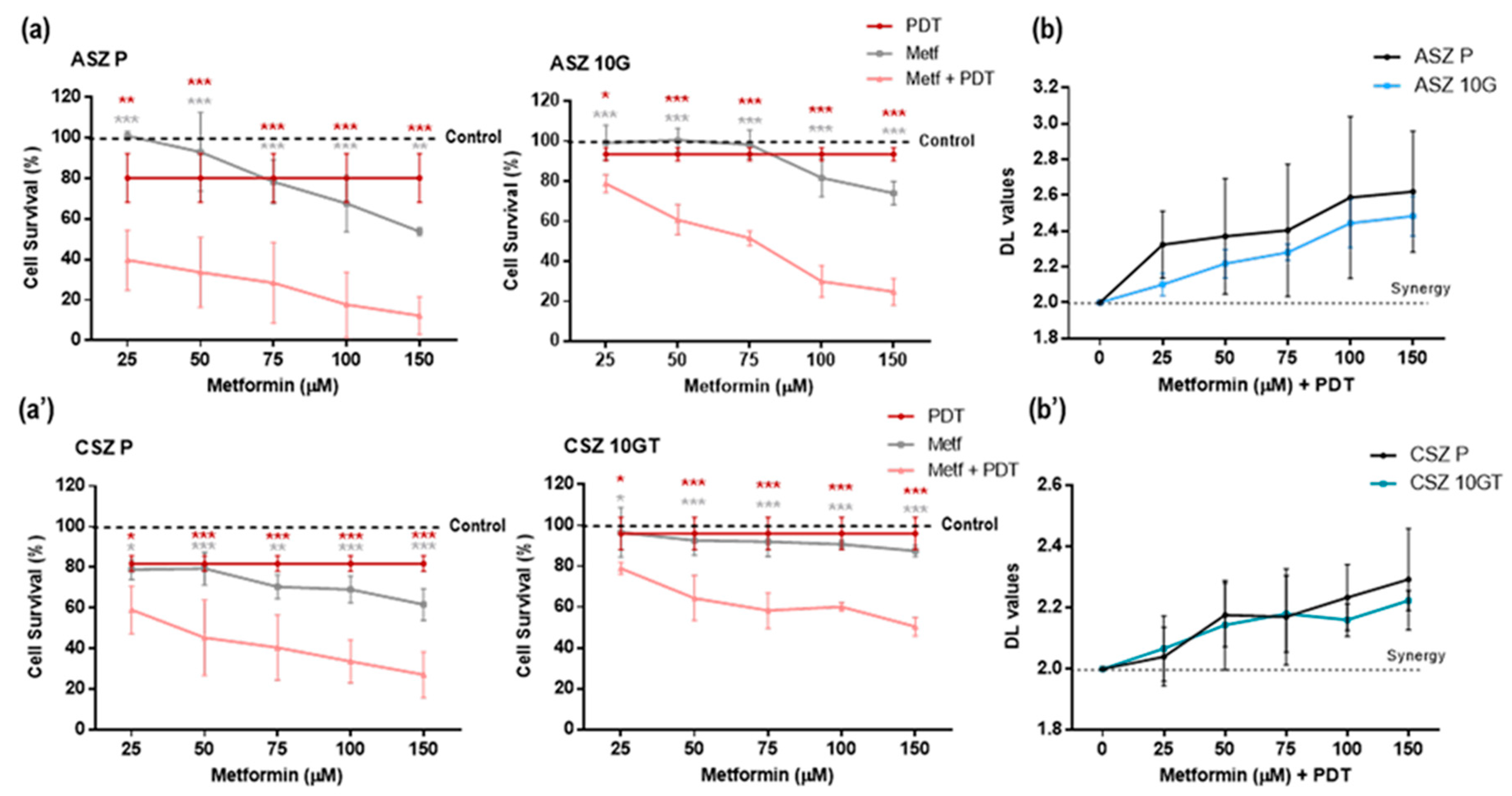 Cancers 12 00668 g004