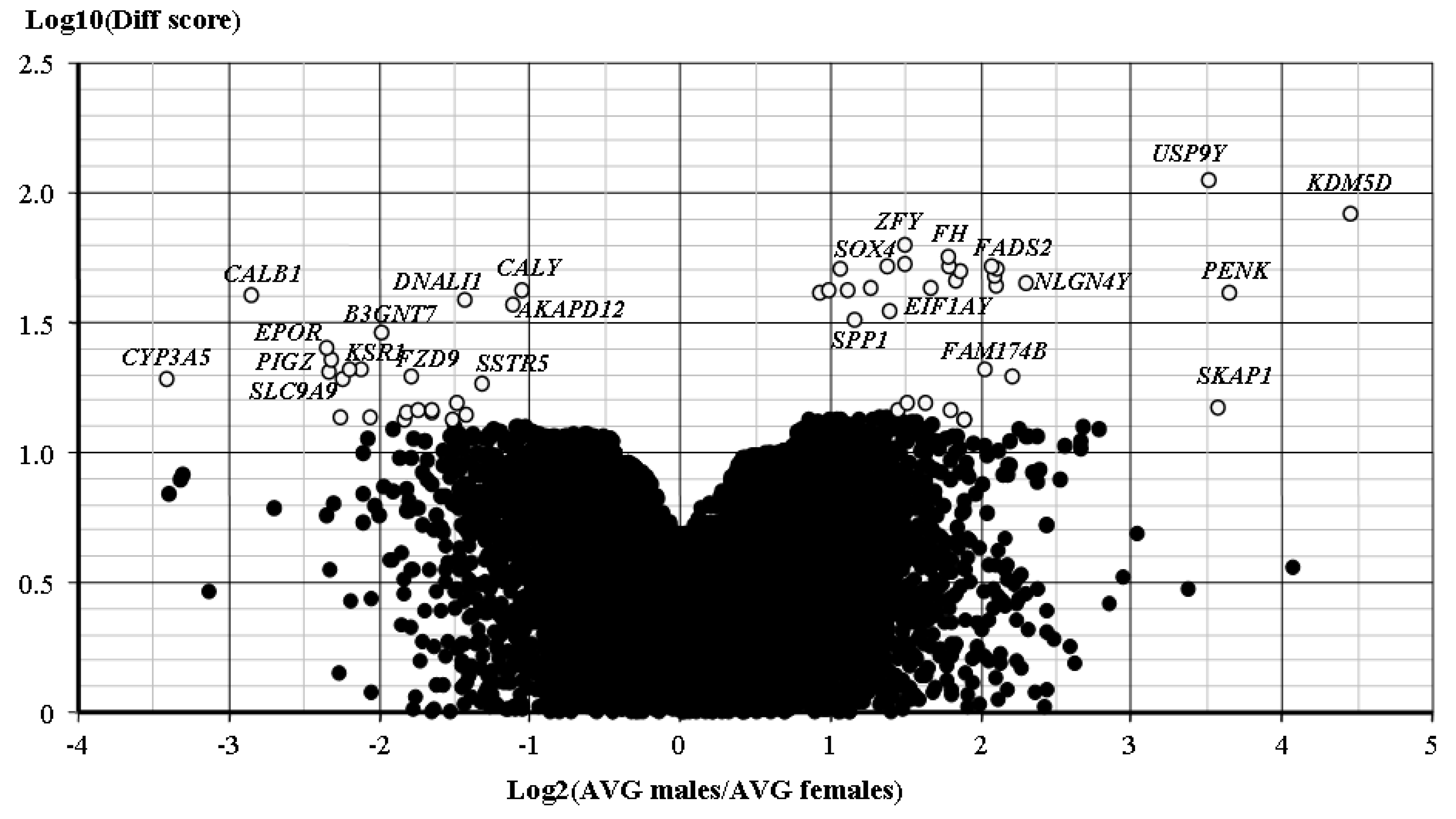 Cancers 12 00669 g001 Cancers 12 00669 g001