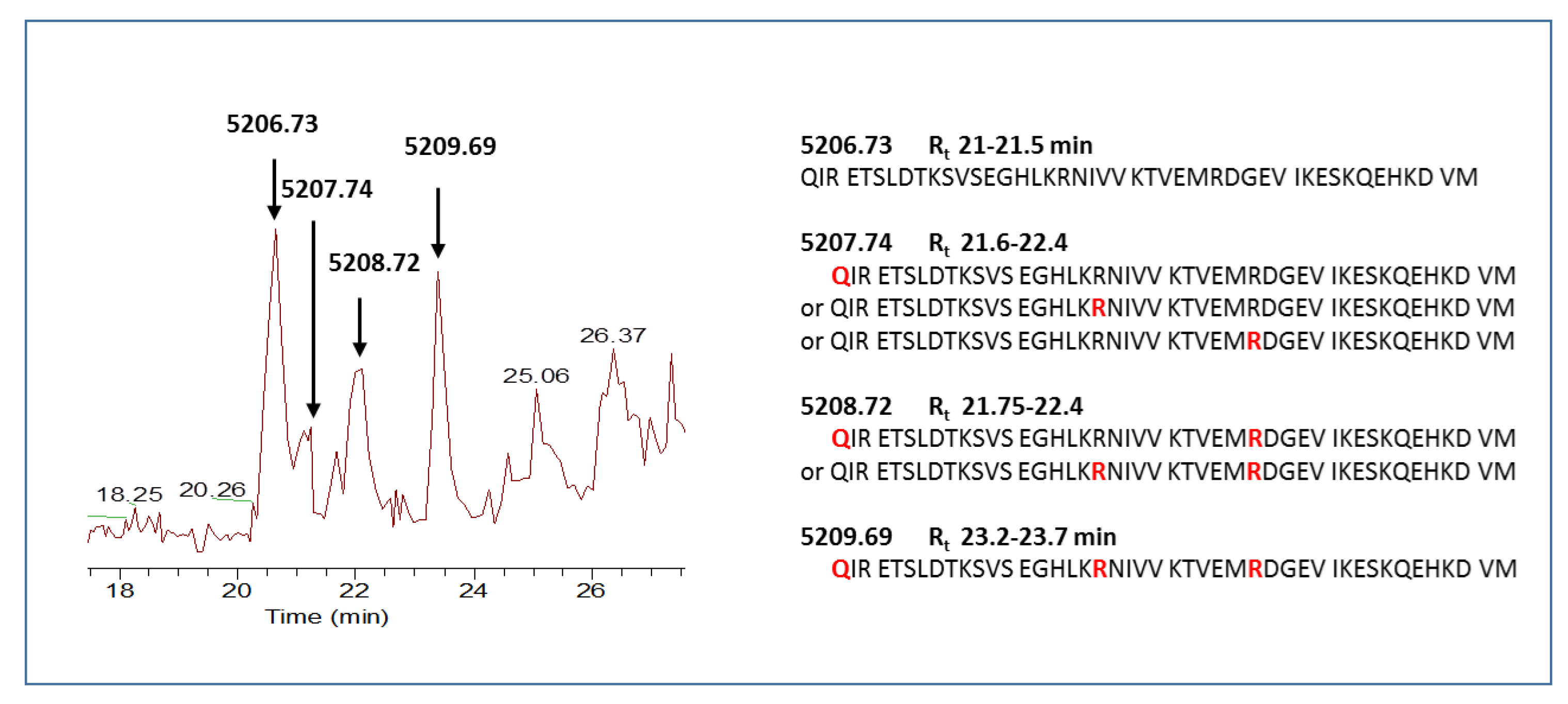 Cancers 12 00674 g001
