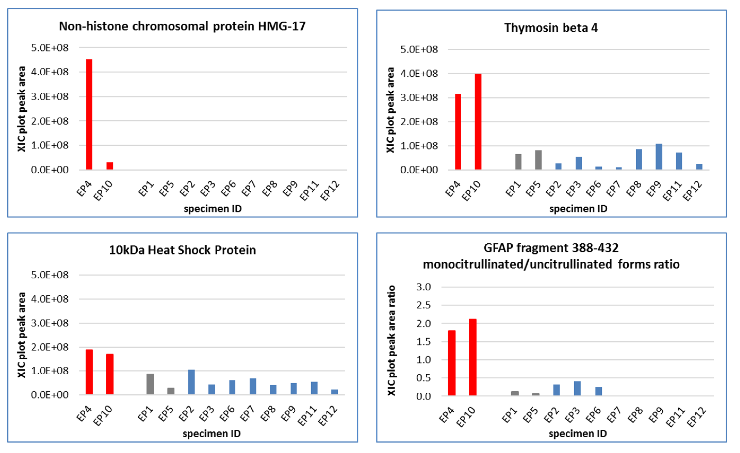 Cancers 12 00674 g003