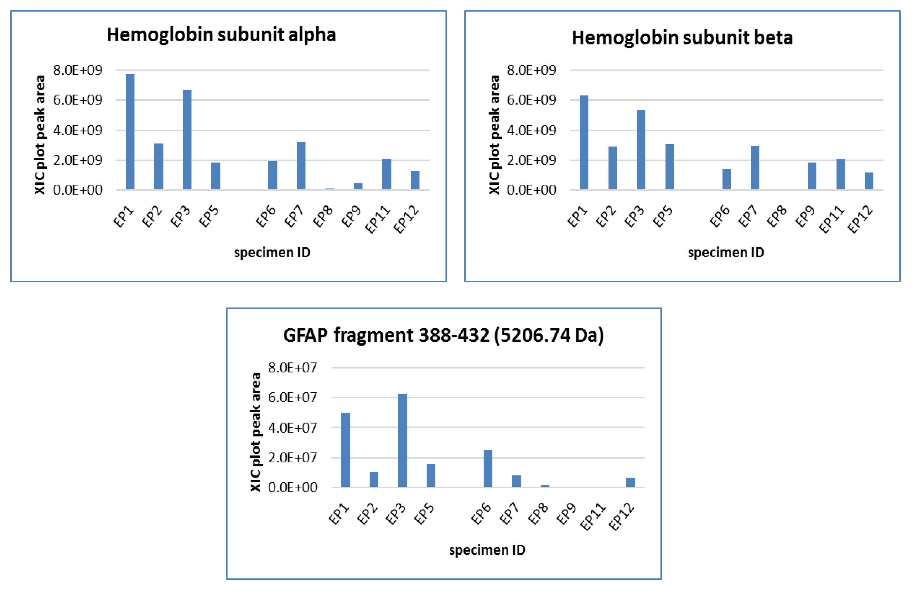 Cancers 12 00674 g004