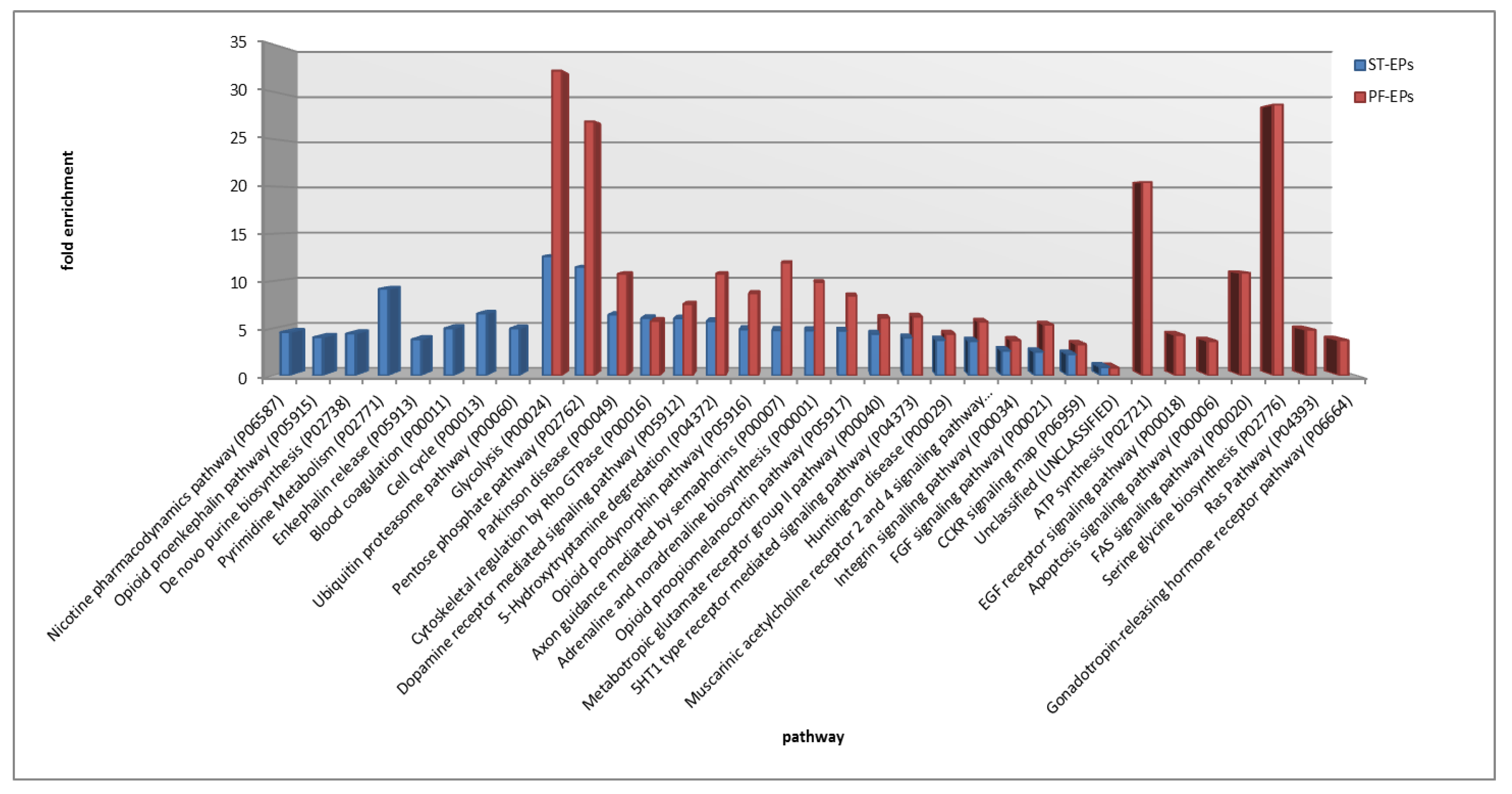 Cancers 12 00674 g005