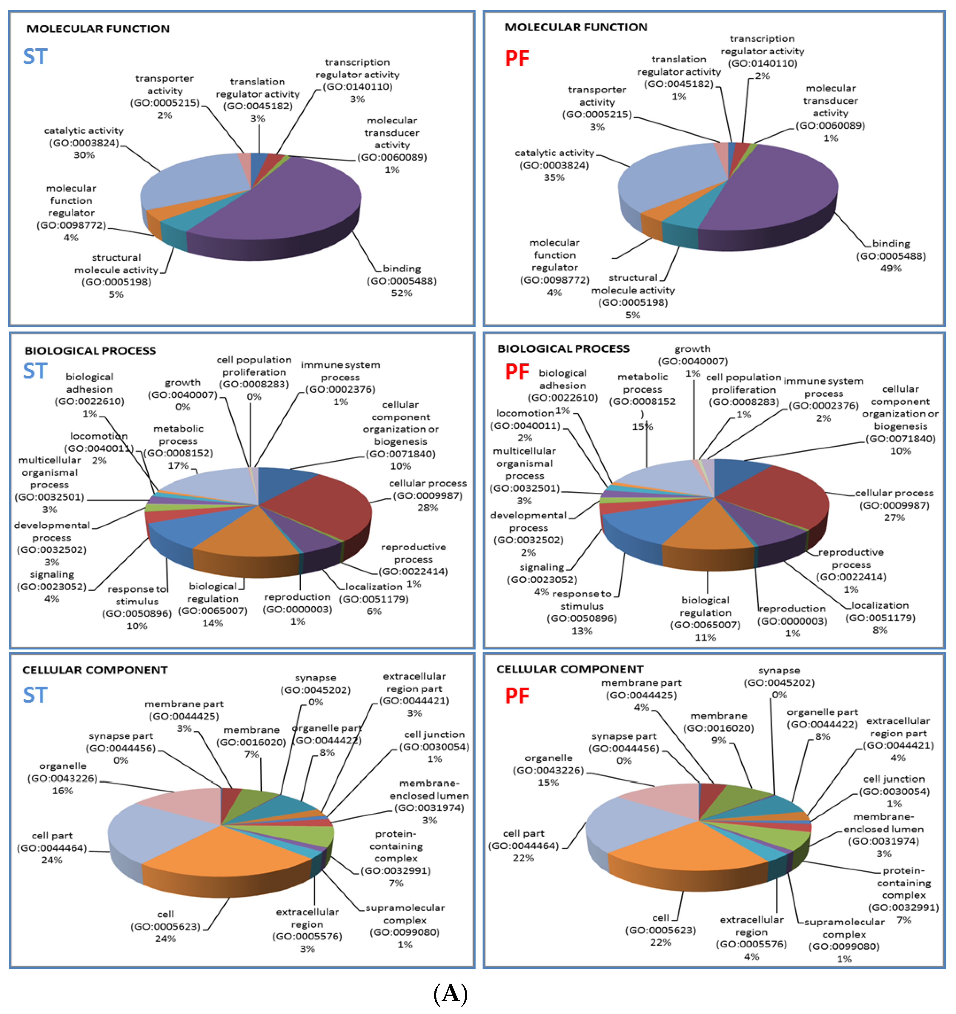 Cancers 12 00674 g007a