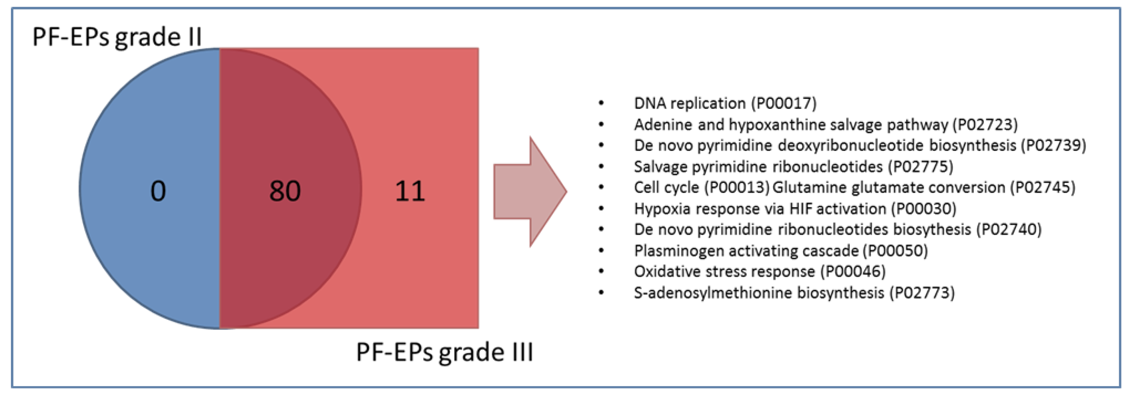Cancers 12 00674 g008