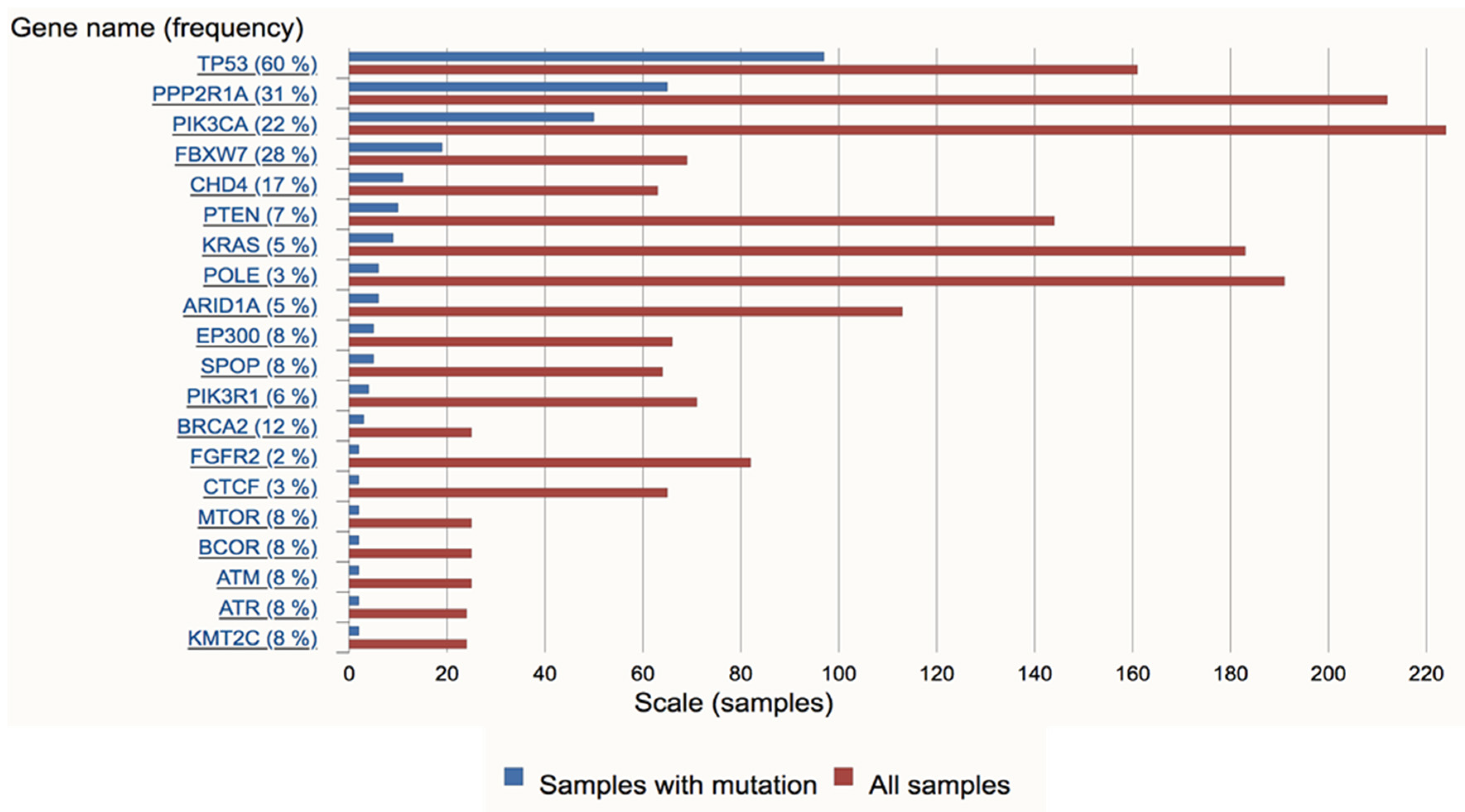 Cancers 12 00686 g002 Cancers 12 00686 g002