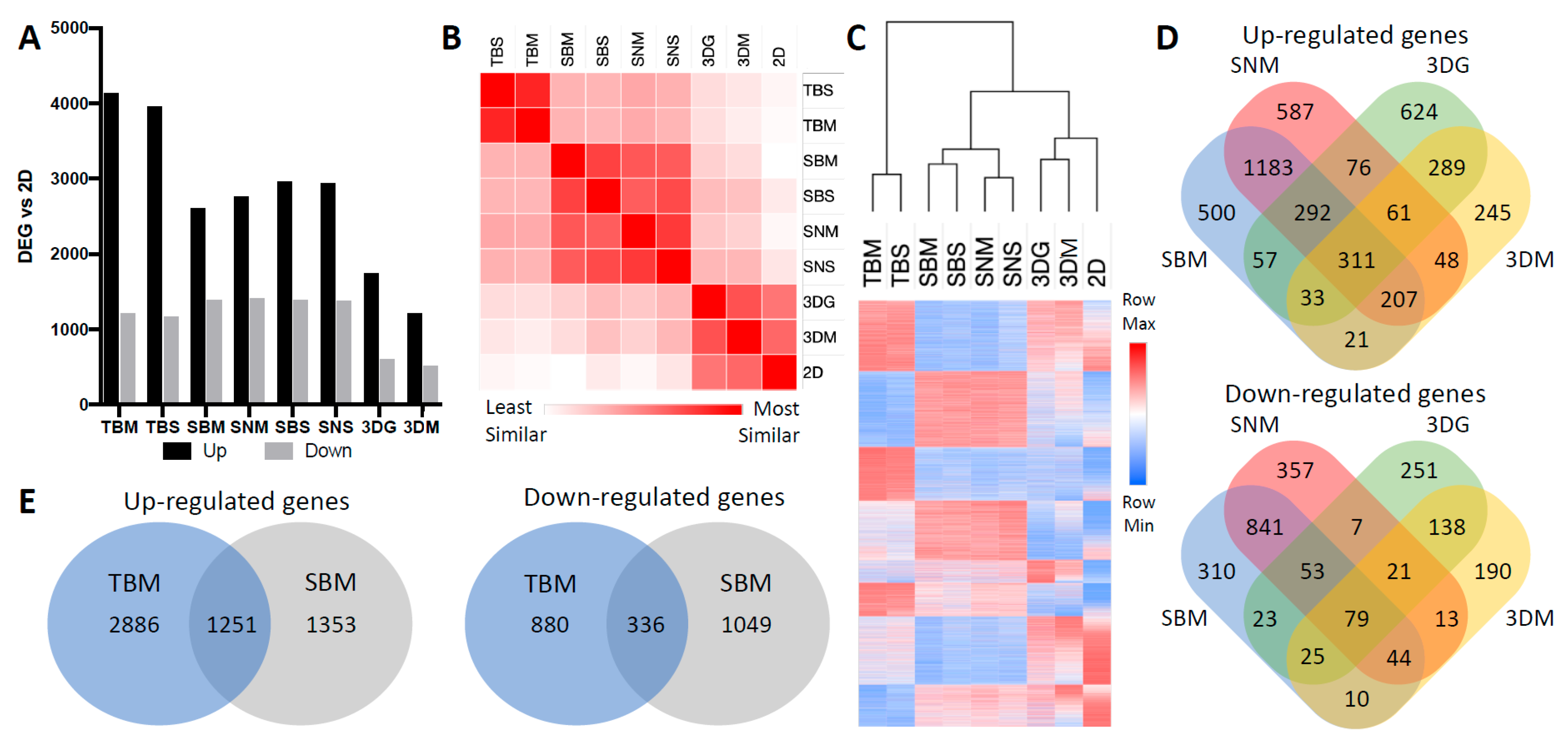 Cancers 12 00690 g002 Cancers 12 00690 g002