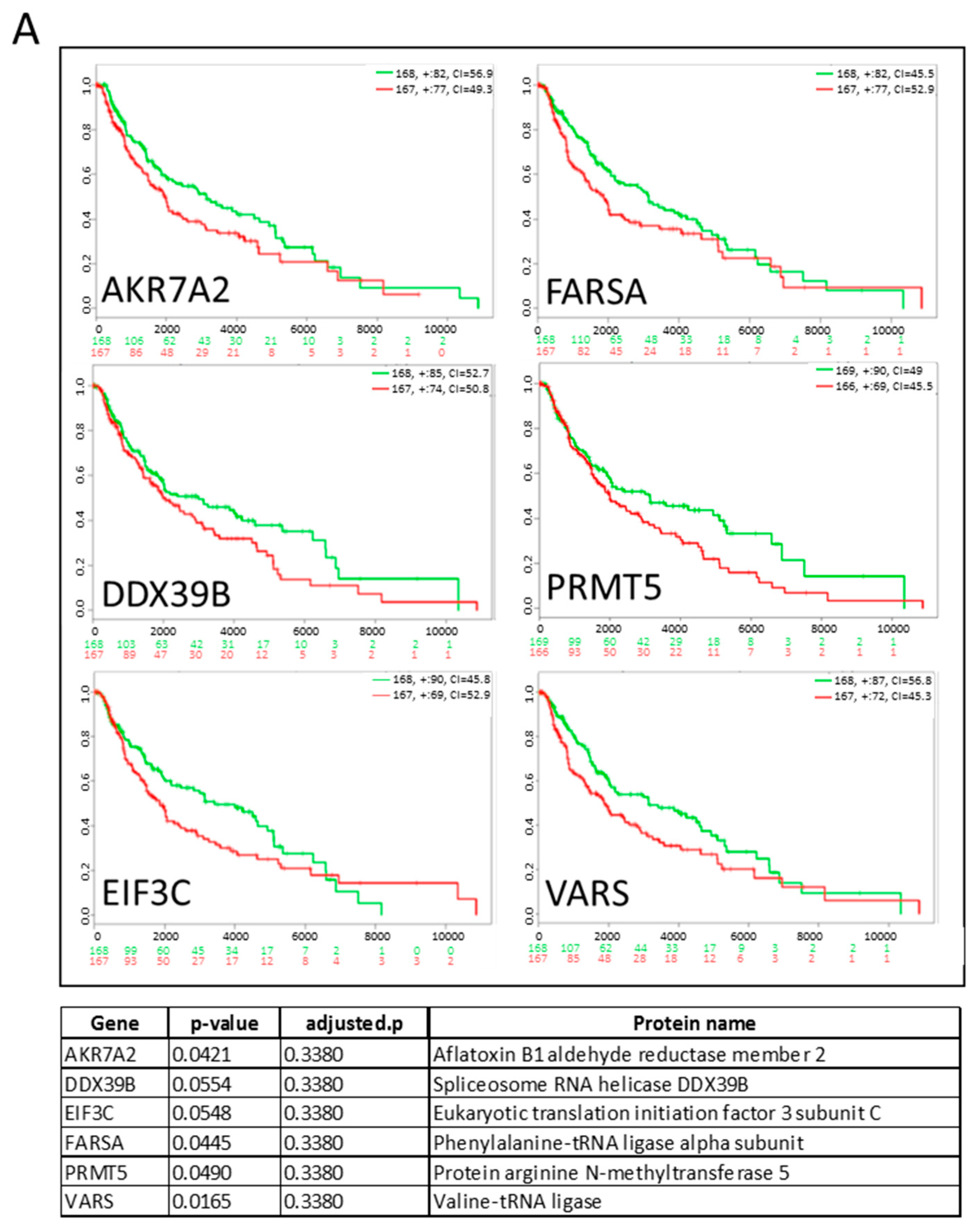 Cancers 12 00692 g005a