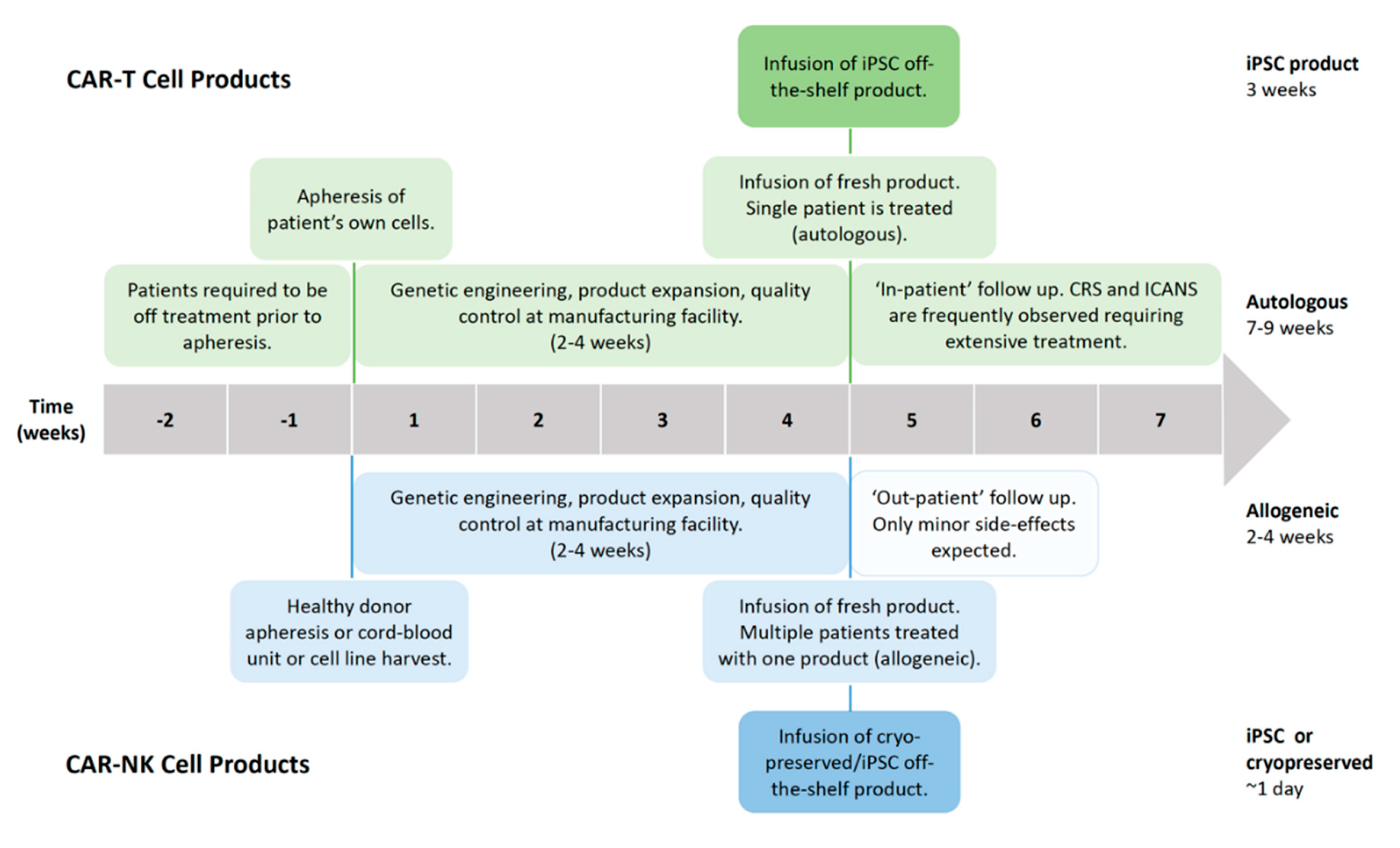 how to test for malignant pleural effusion