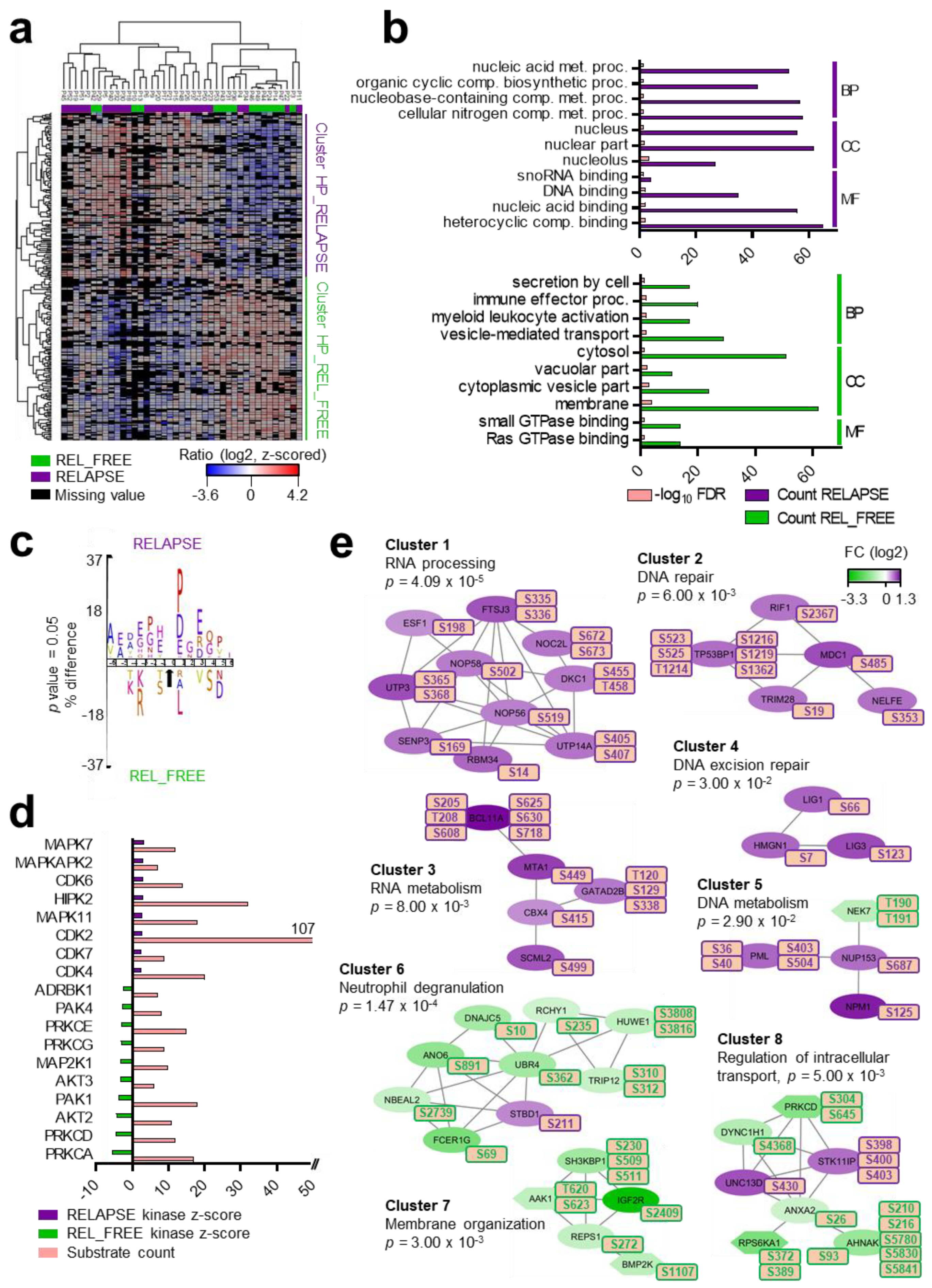 Cancers 12 00709 g003