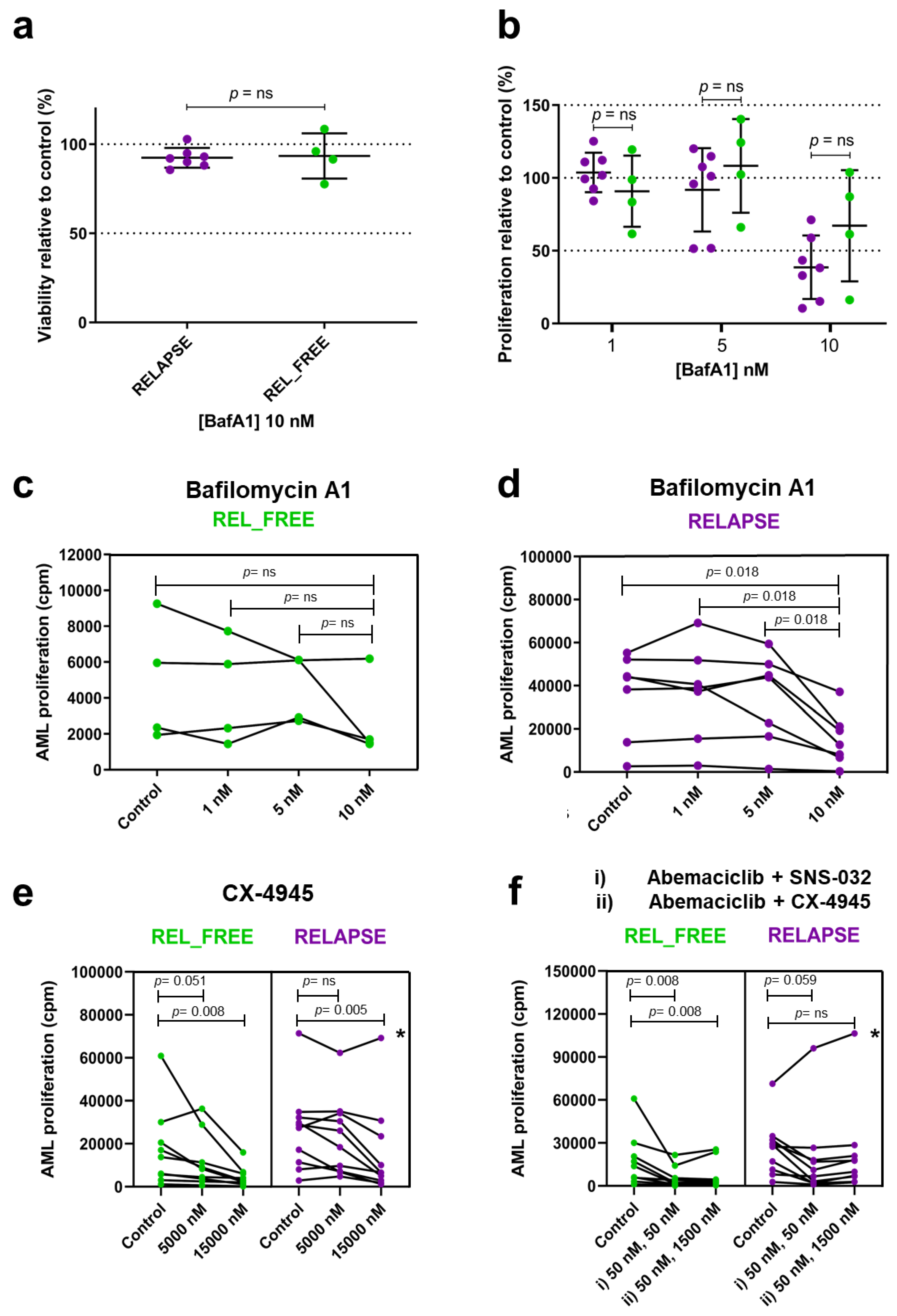 Cancers 12 00709 g004