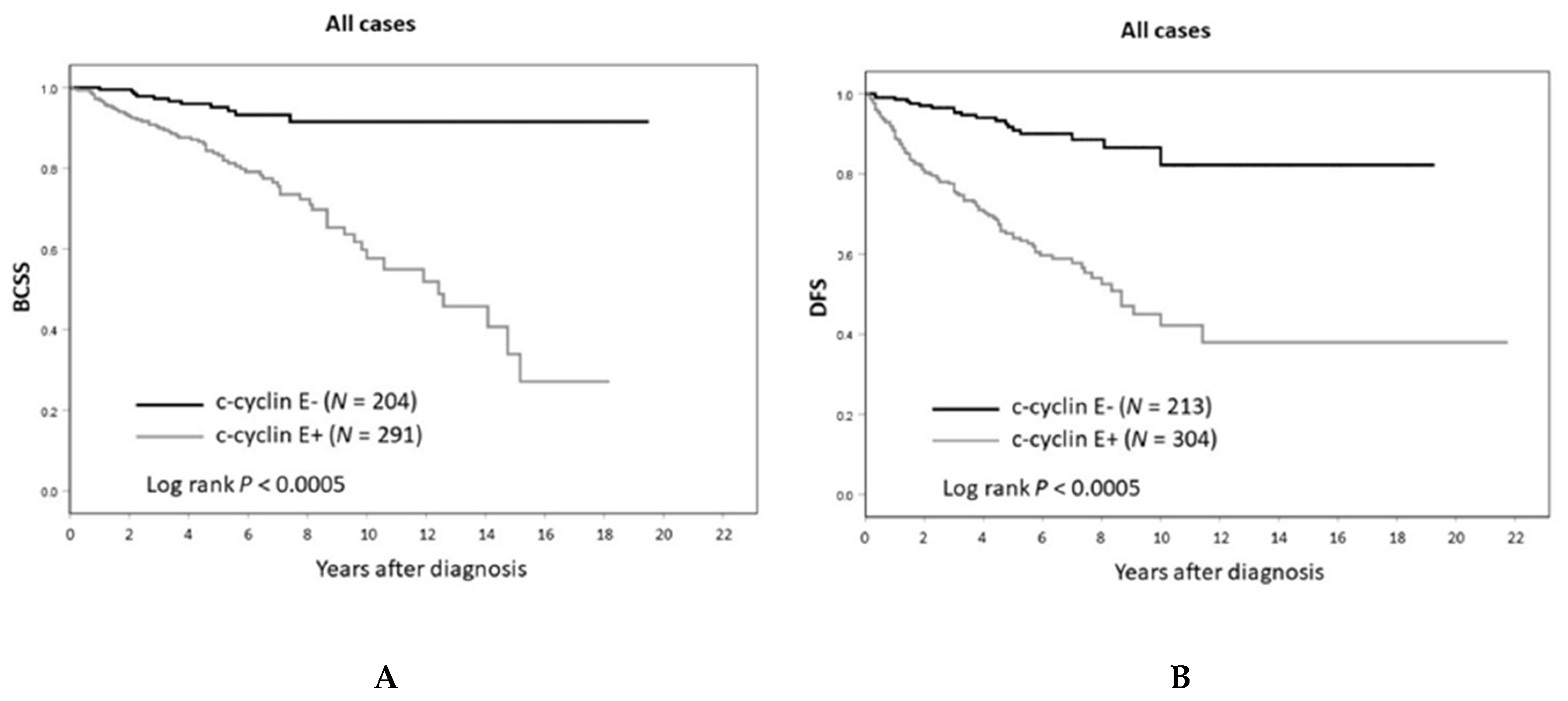 Cancers 12 00712 g003
