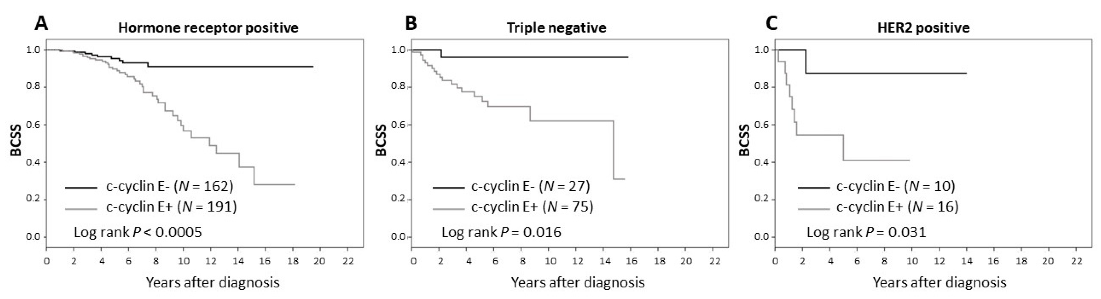 Cancers 12 00712 g004