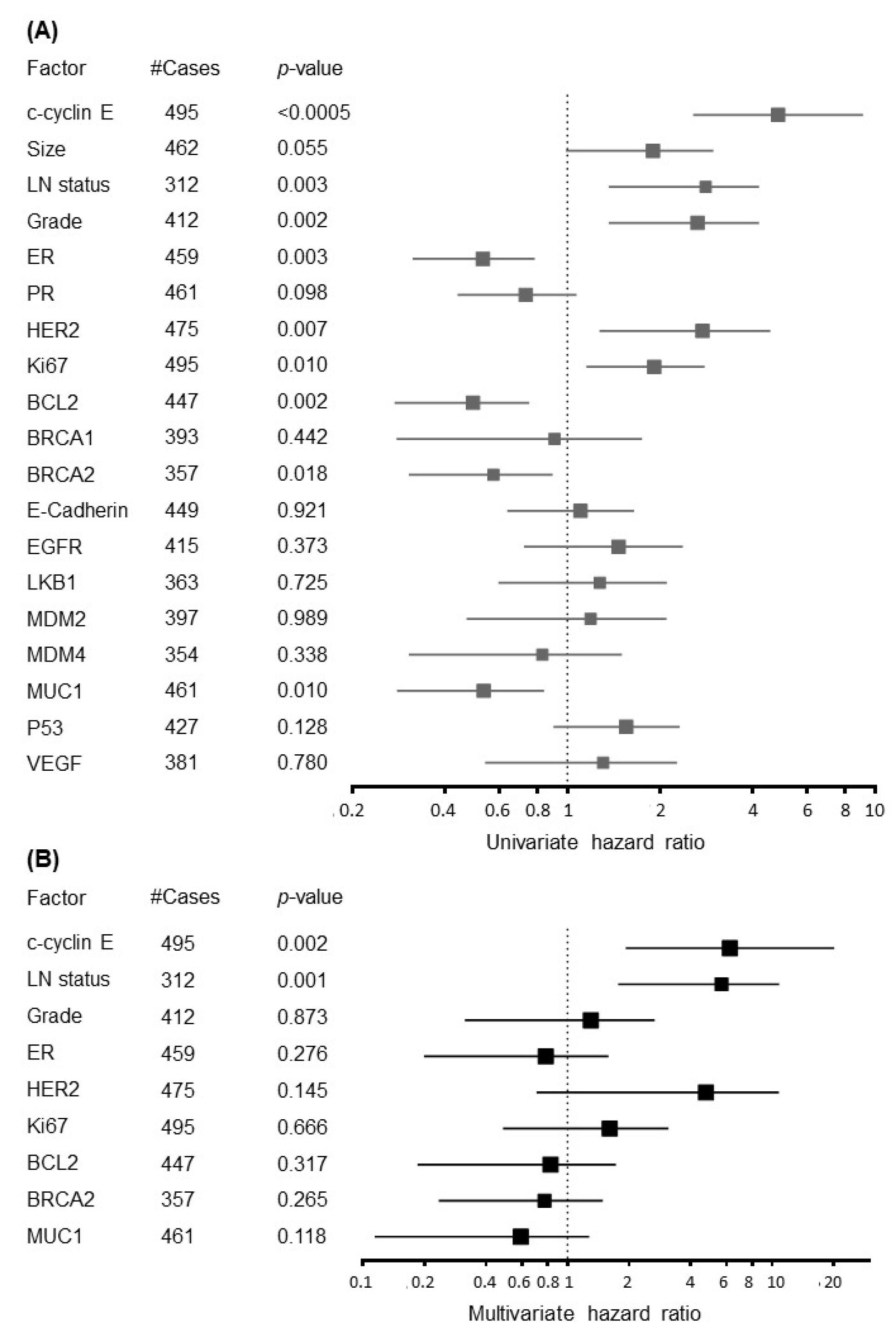 Cancers 12 00712 g005