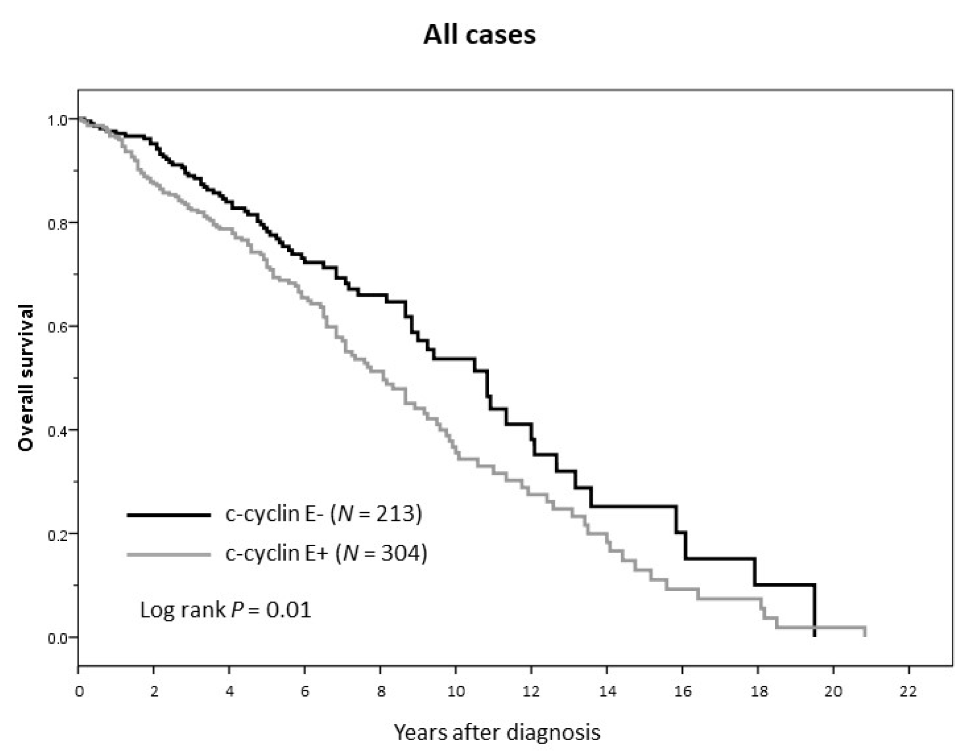 Cancers 12 00712 g006
