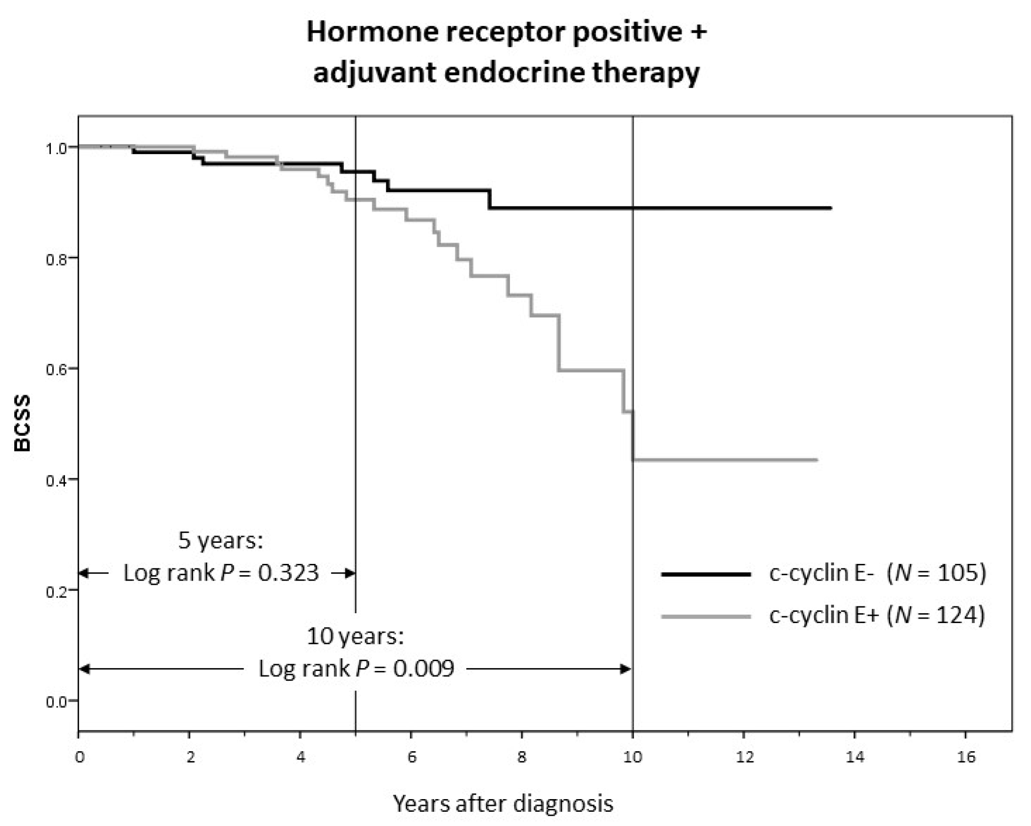 Cancers 12 00712 g007
