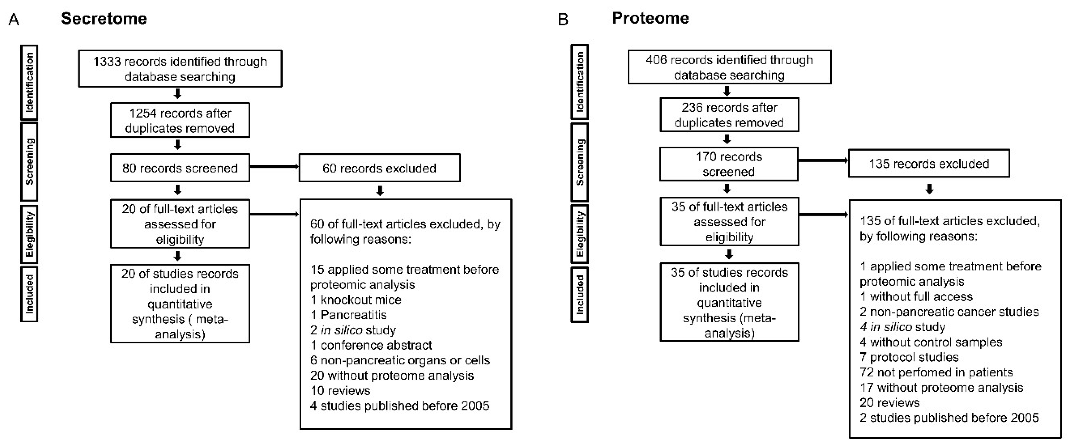 Cancers 12 00716 g001 Cancers 12 00716 g001