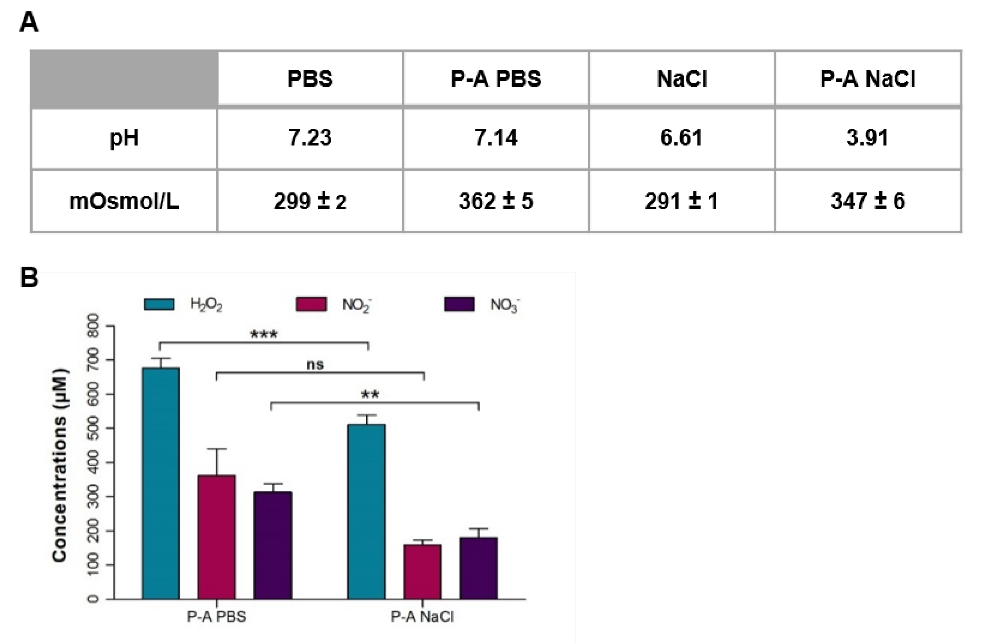 Cancers 12 00721 g004 Cancers 12 00721 g004
