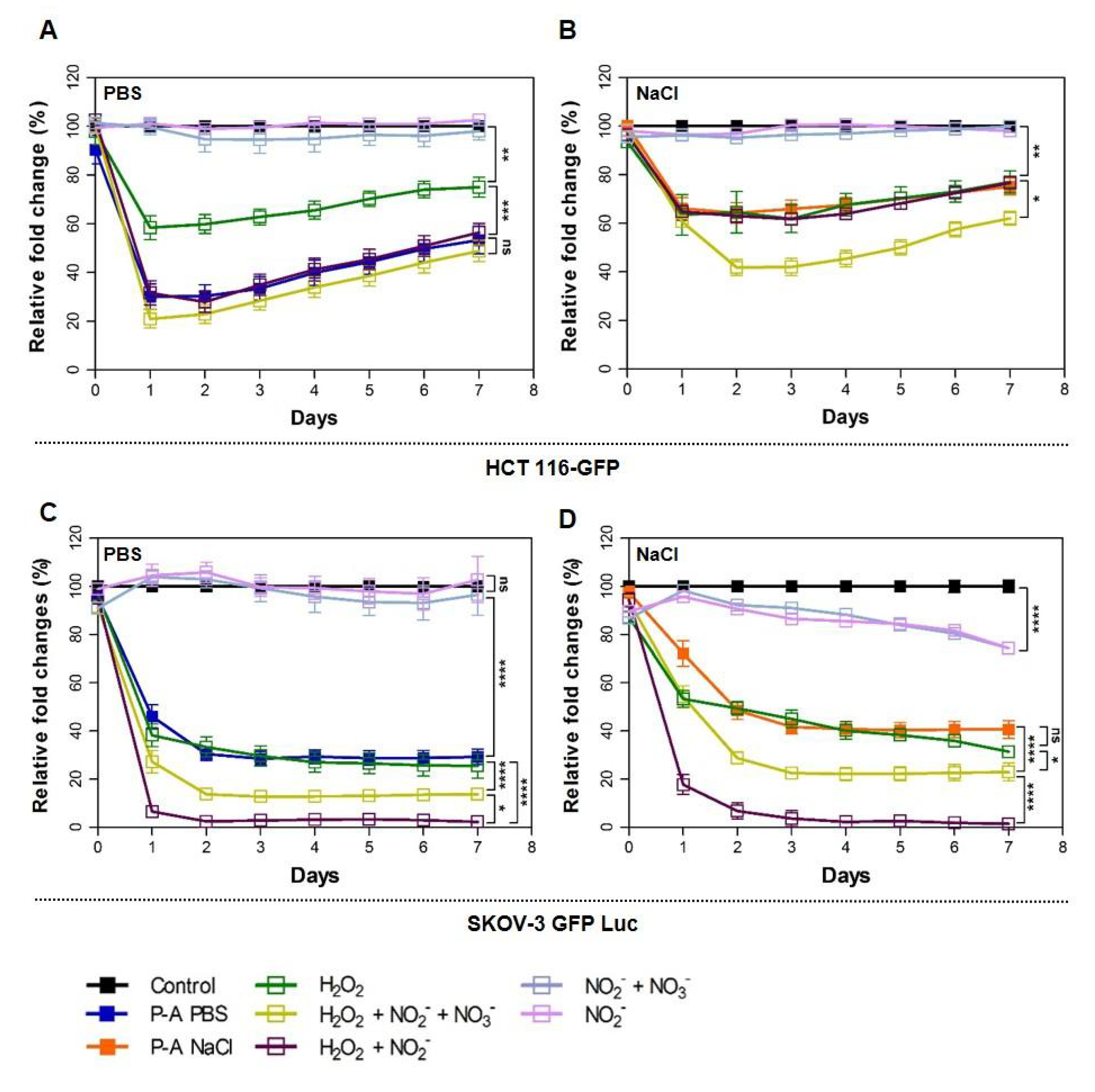 Cancers 12 00721 g005 Cancers 12 00721 g005
