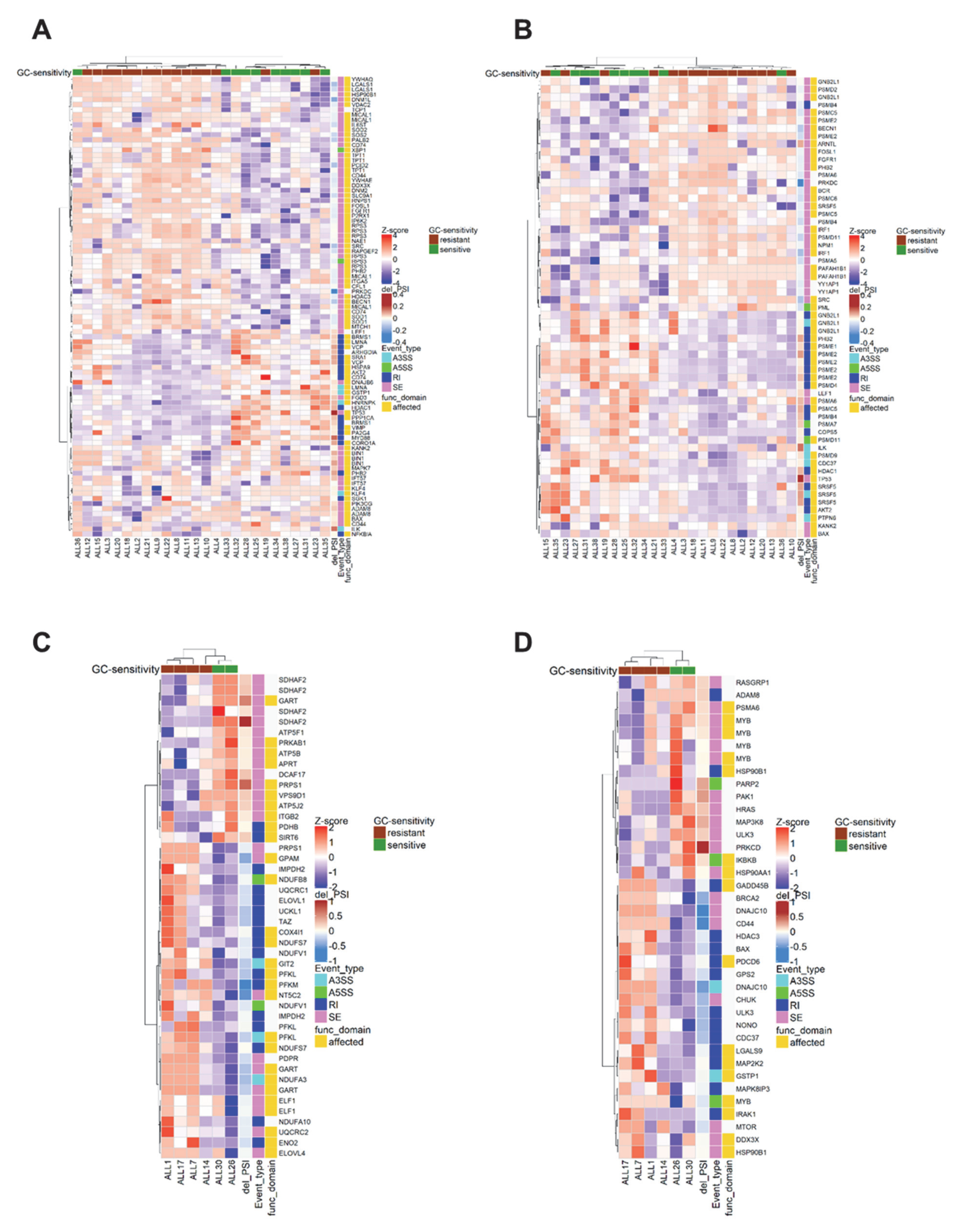 Cancers 12 00723 g0a2 Cancers 12 00723 g0a2