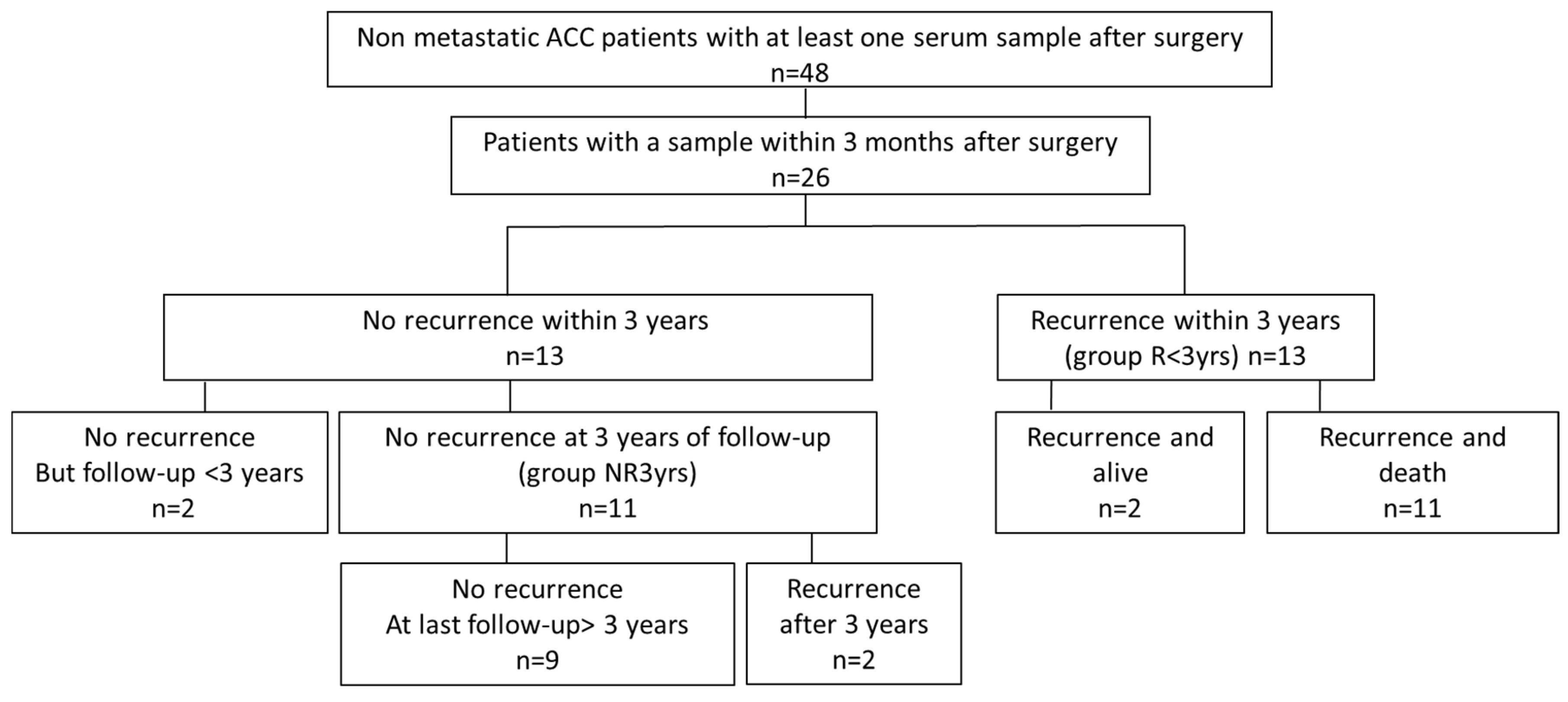 Cancers 12 00724 g001 Cancers 12 00724 g001