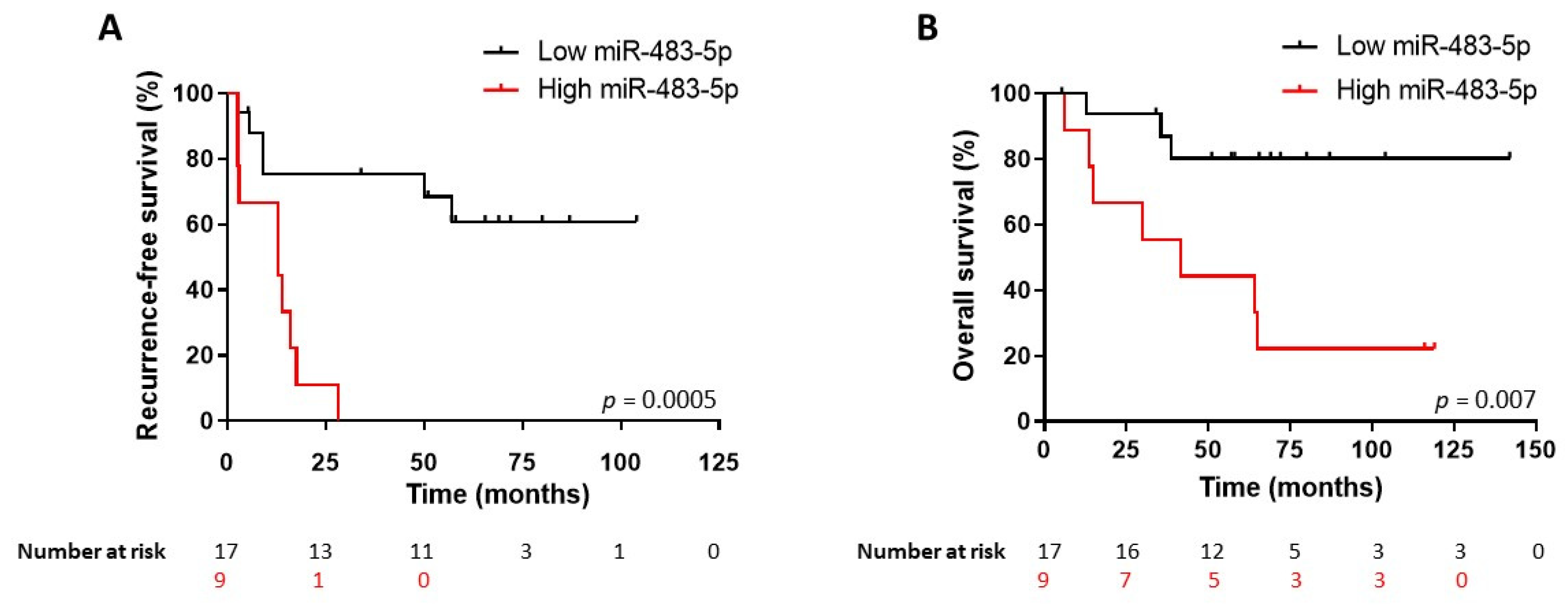 Cancers 12 00724 g005 Cancers 12 00724 g005