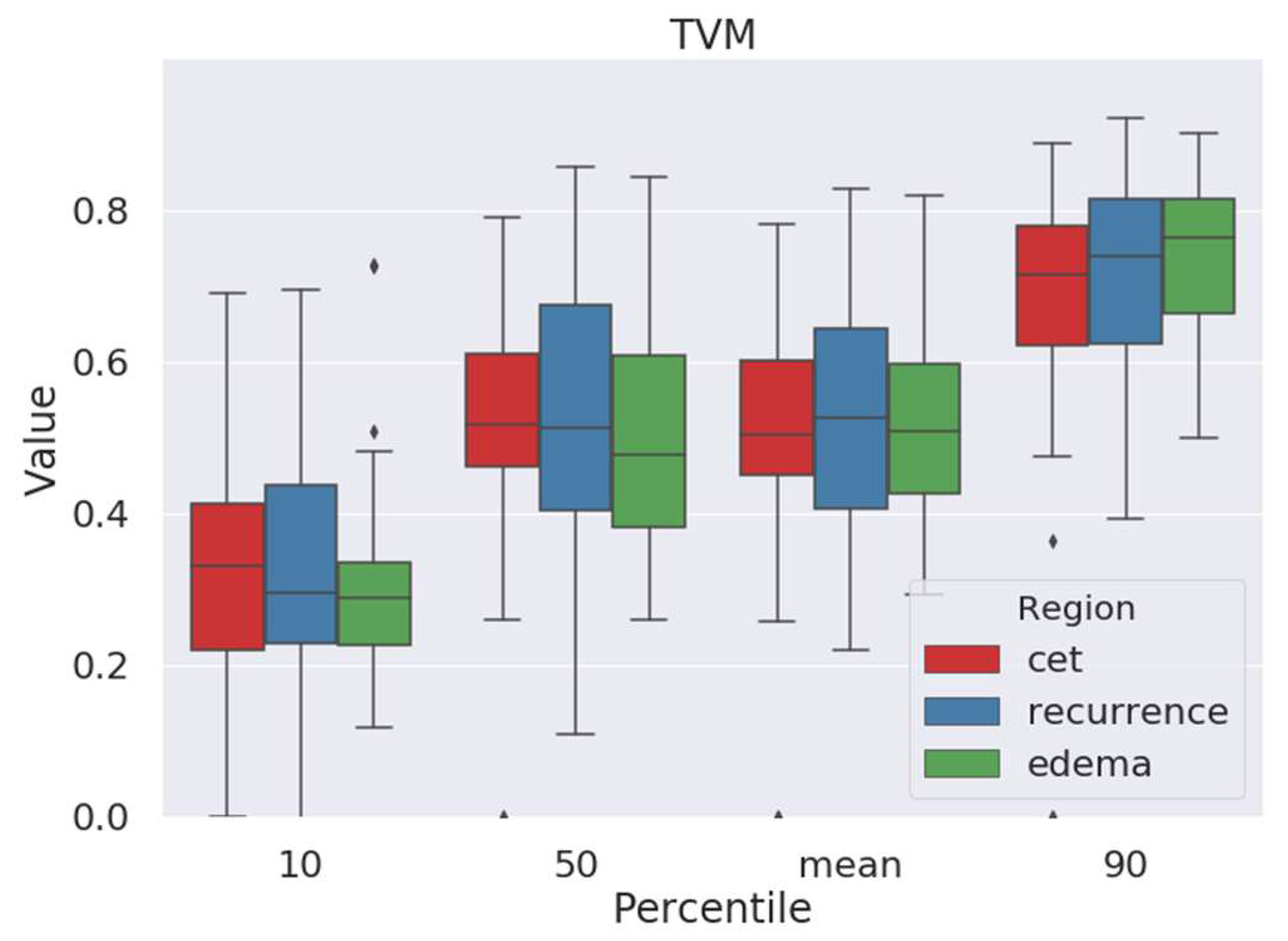 Cancers 12 00728 g002