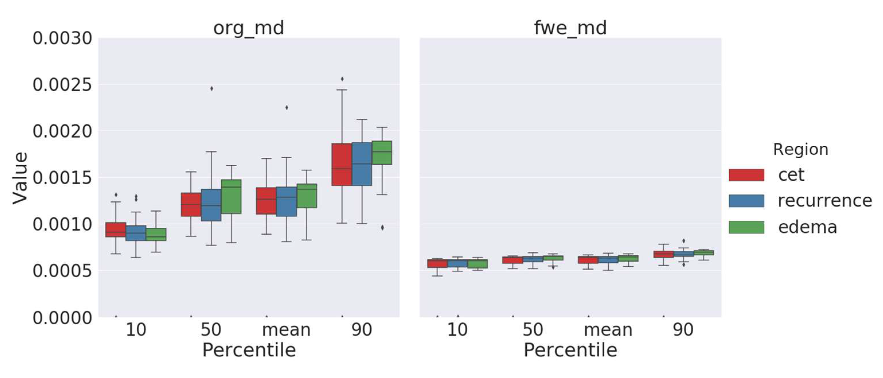 Cancers 12 00728 g003