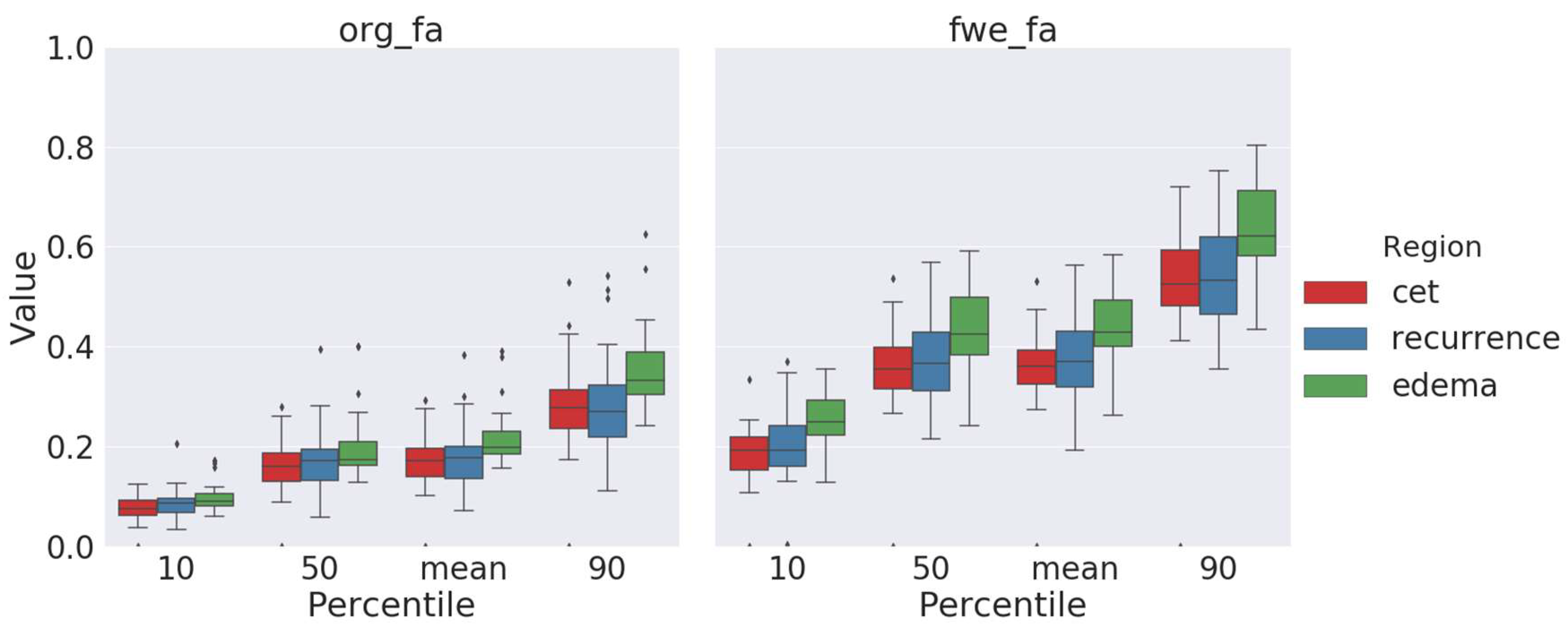 Cancers 12 00728 g004