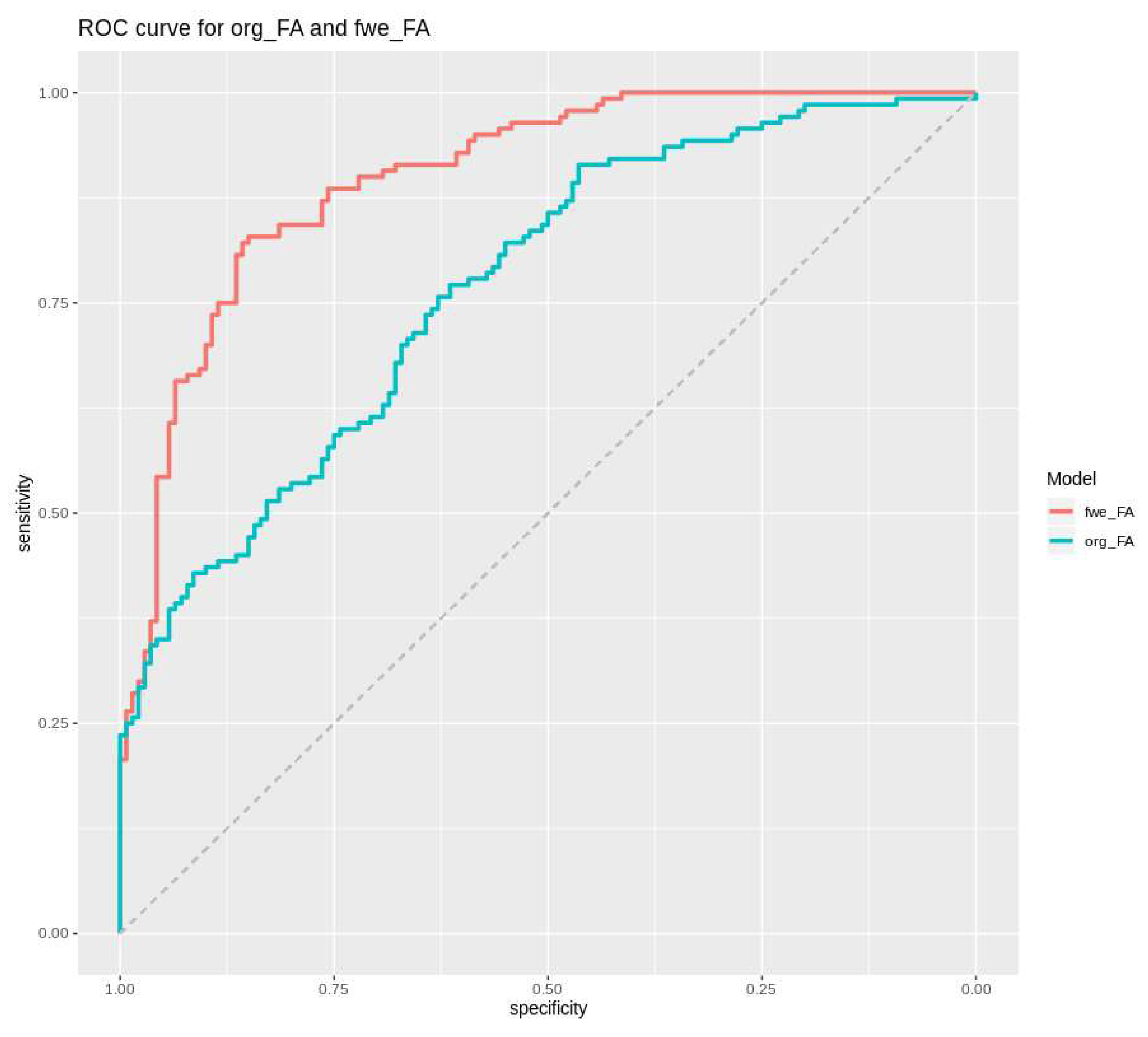 Cancers 12 00728 g005