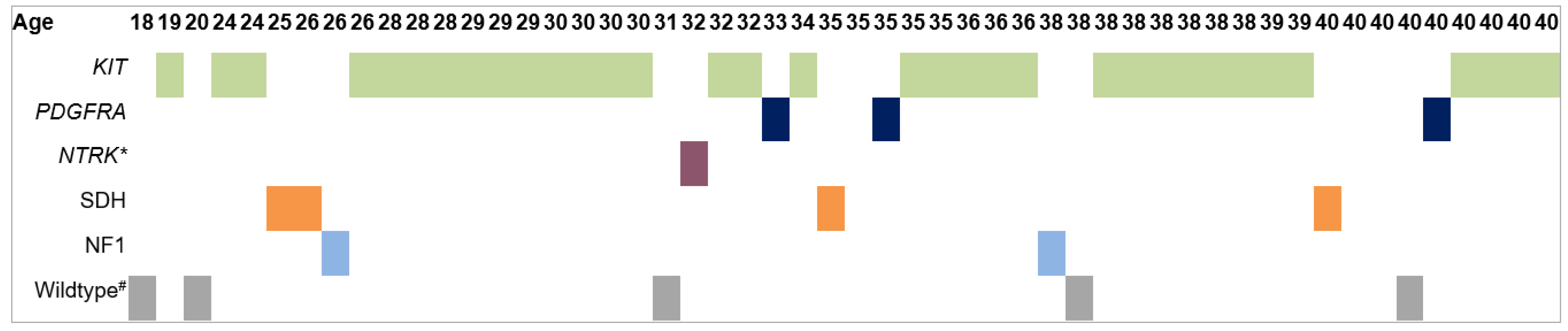 Cancers 12 00730 g003 Cancers 12 00730 g003