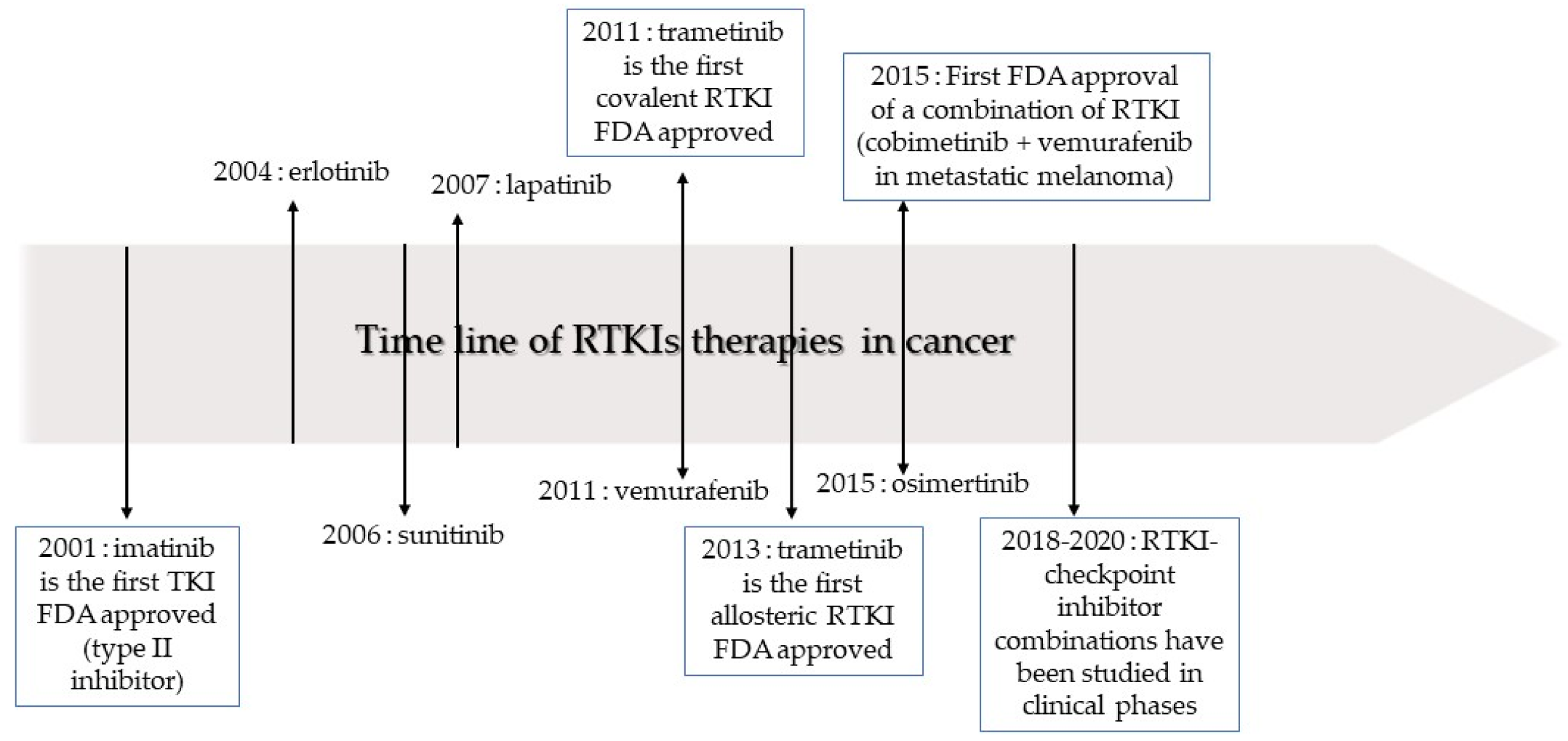 Cancers 12 00731 g003 Cancers 12 00731 g003