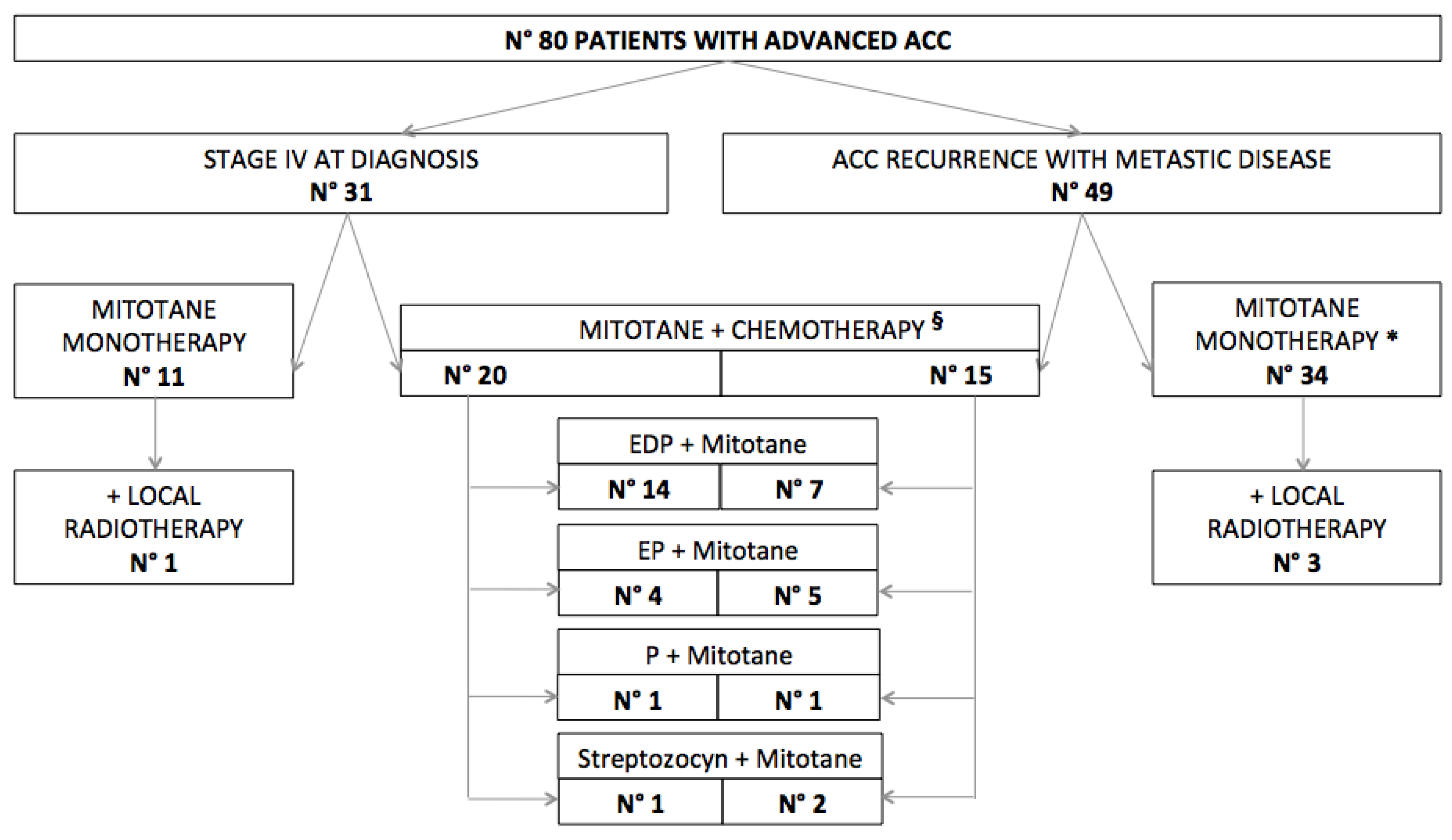 Cancers 12 00740 g002 Cancers 12 00740 g002