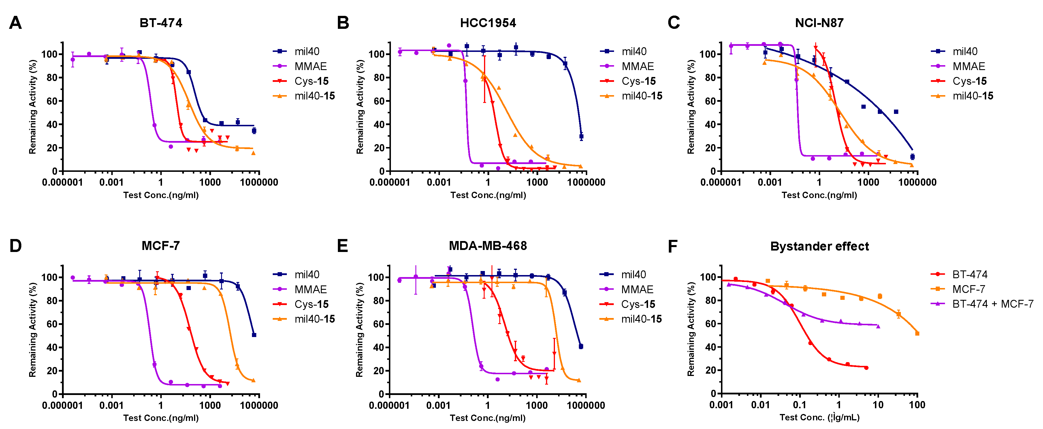 Cancers 12 00744 g004