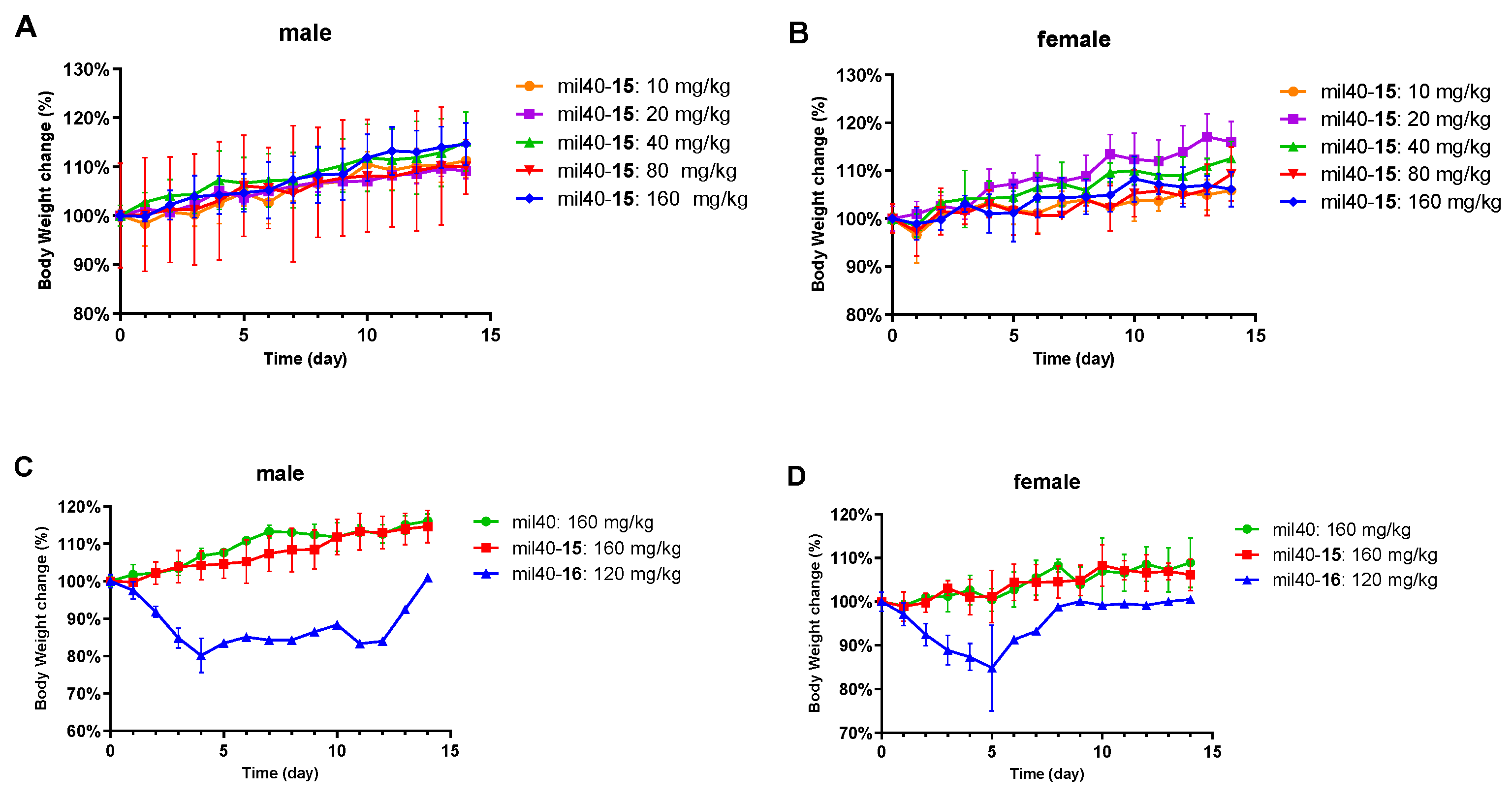 Cancers 12 00744 g009