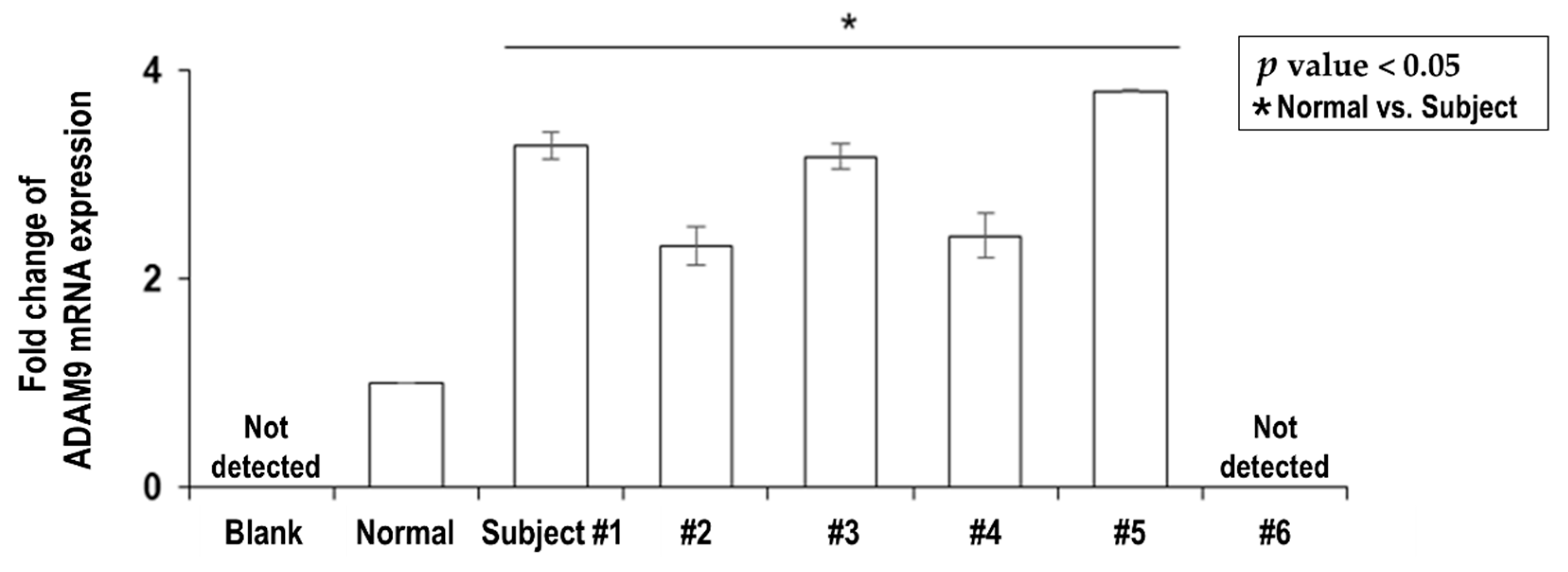 Cancers 12 00745 g001 Cancers 12 00745 g001