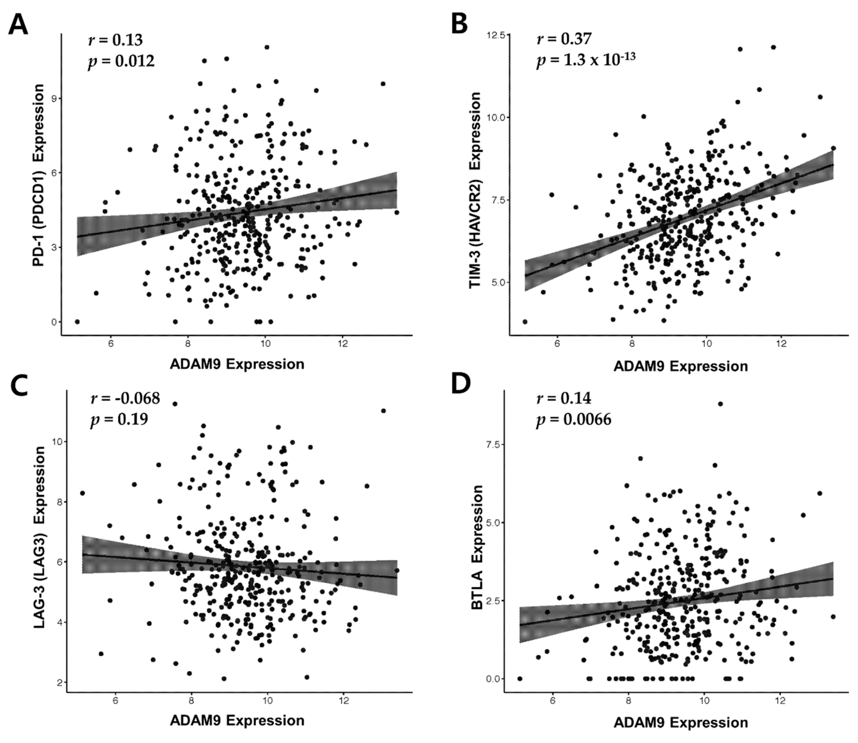Cancers 12 00745 g004 Cancers 12 00745 g004