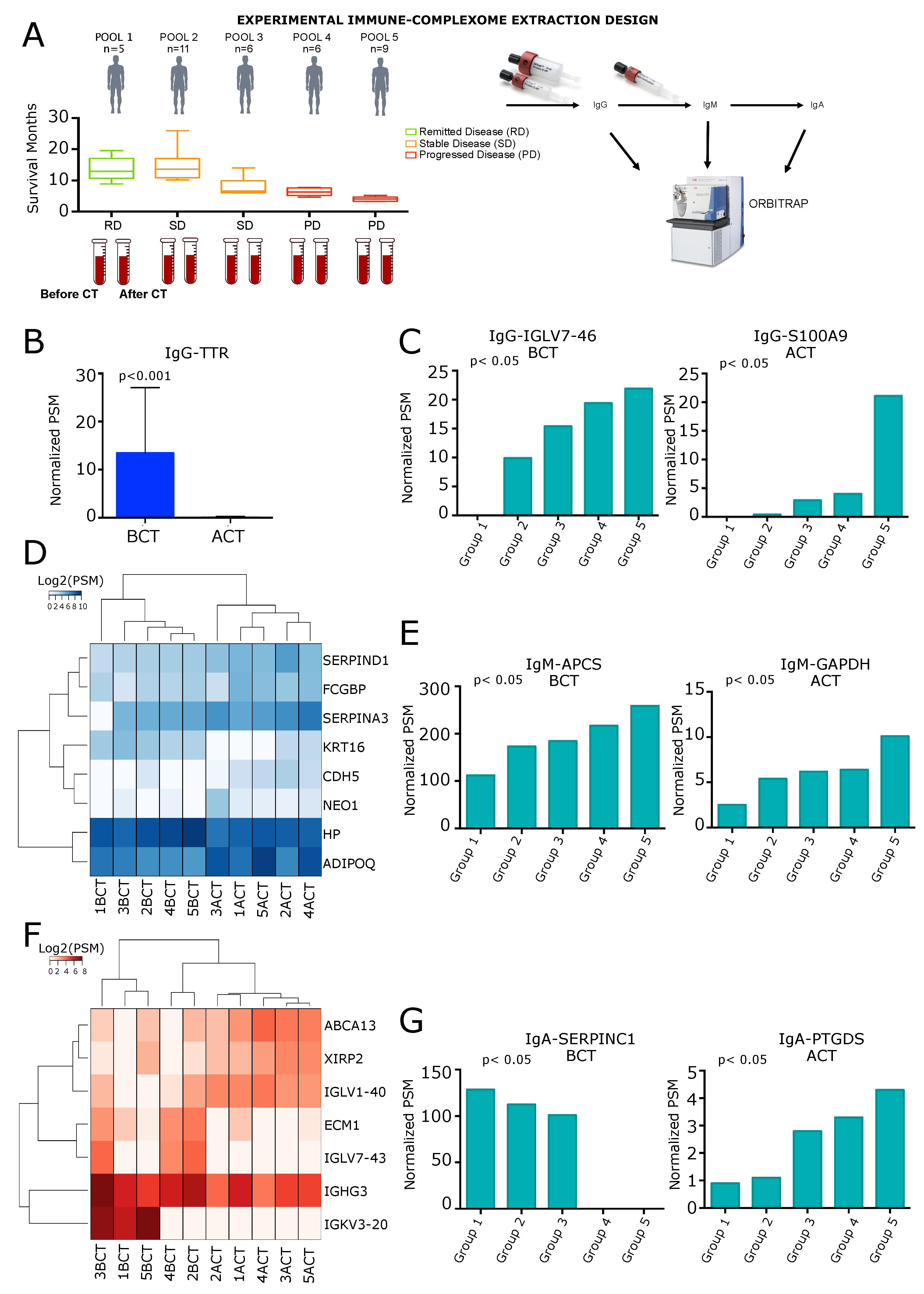 Cancers 12 00746 g001