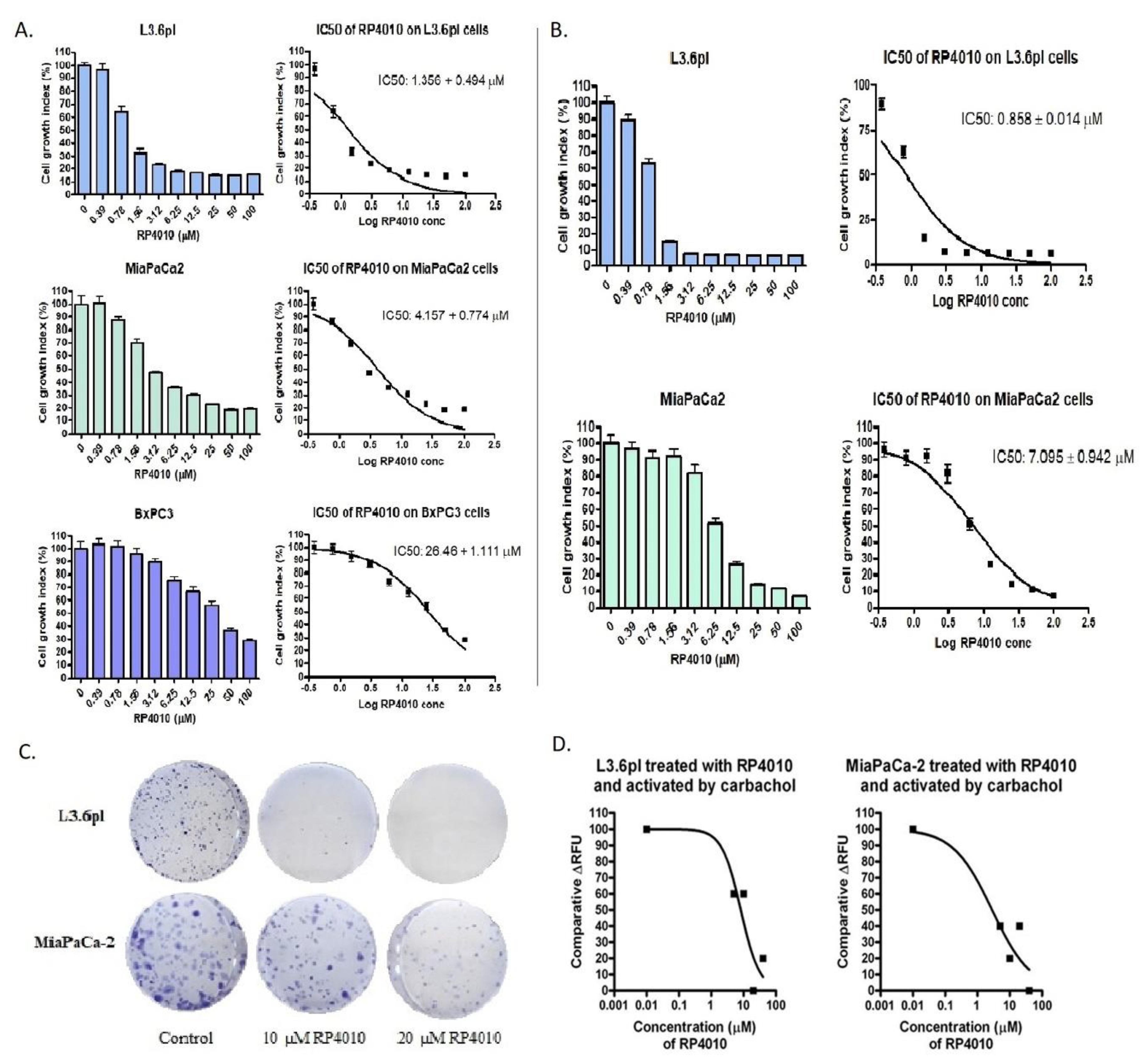Cancers 12 00750 g001