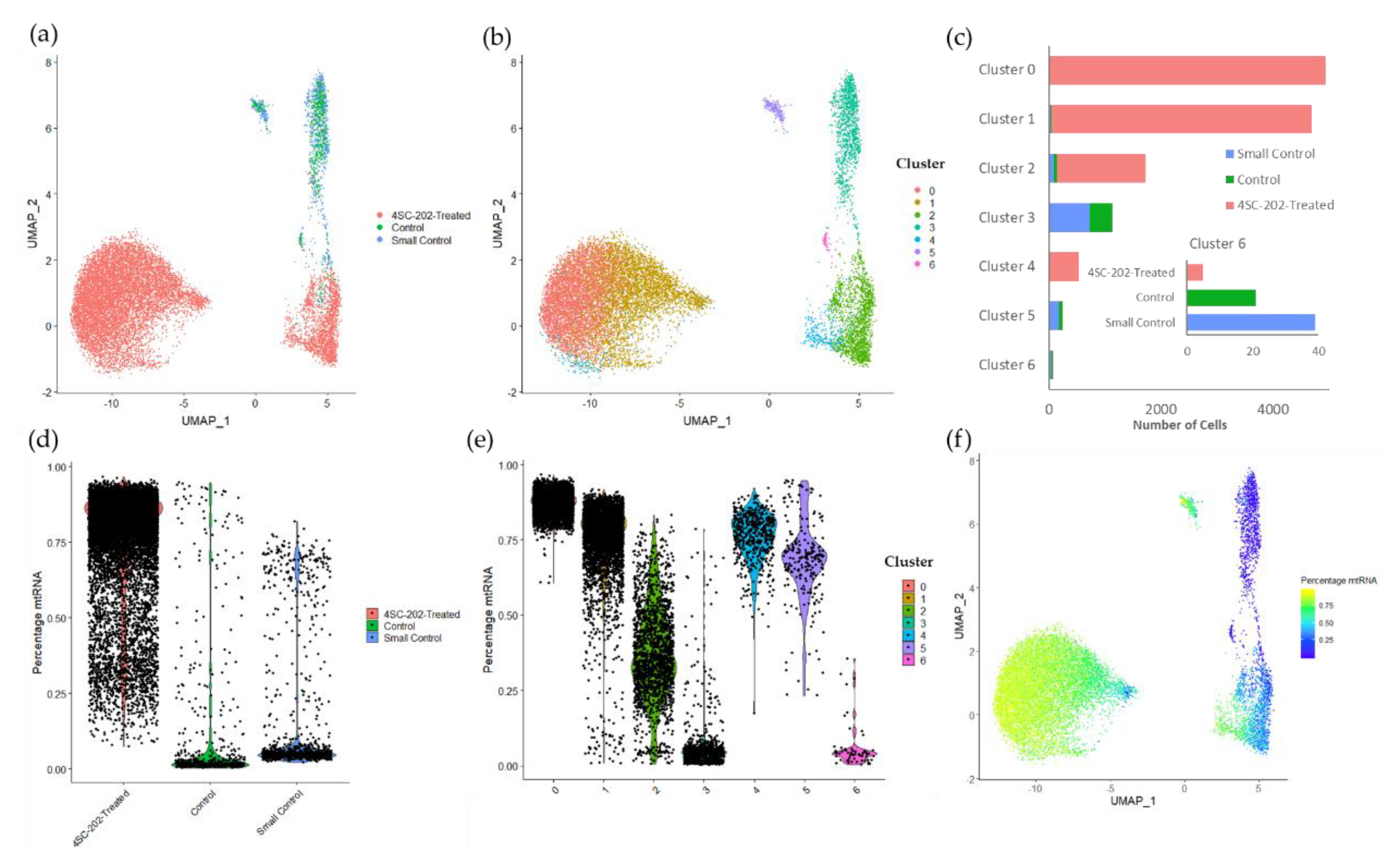 Cancers 12 00756 g003