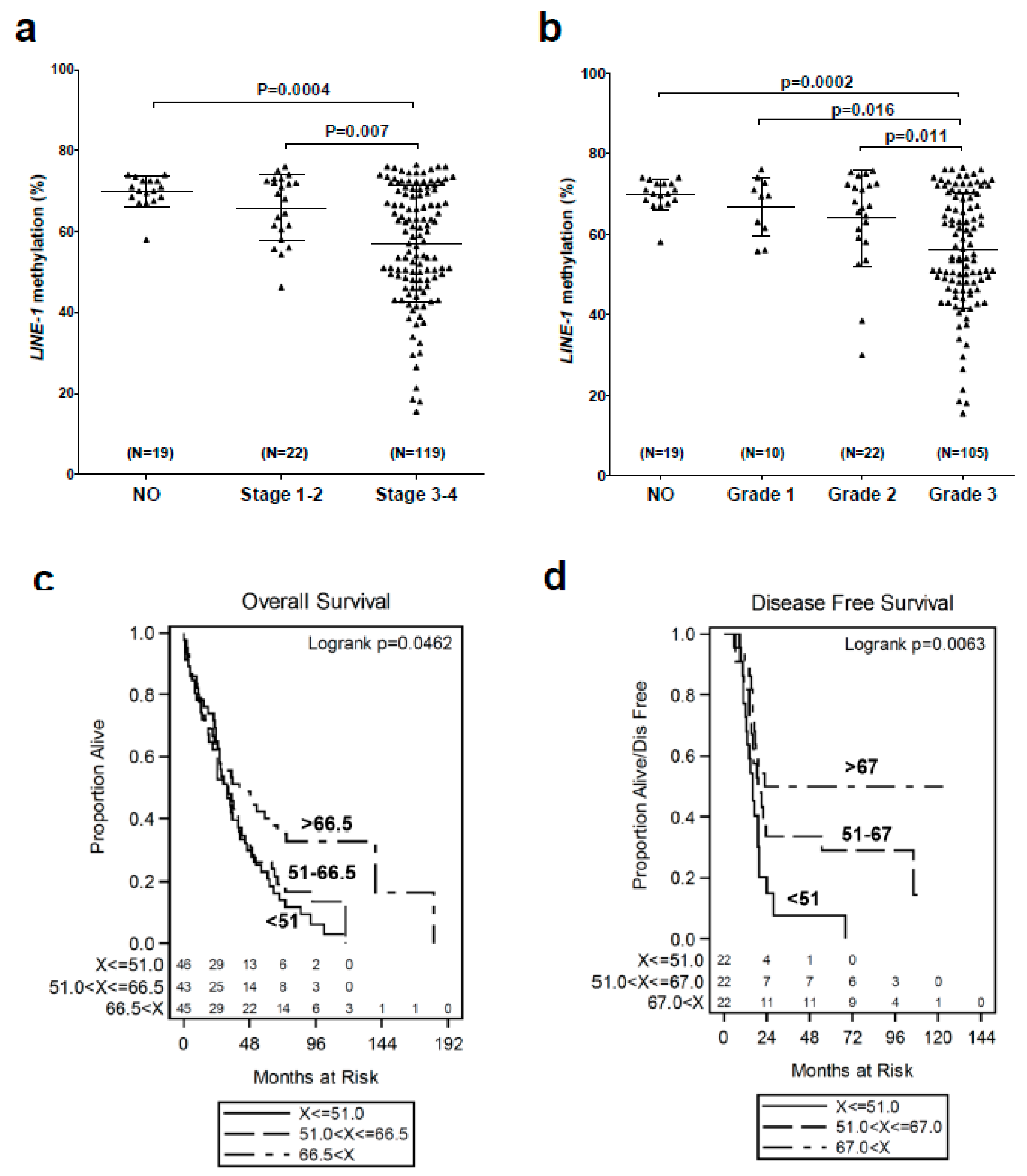 Cancers 12 00764 g001