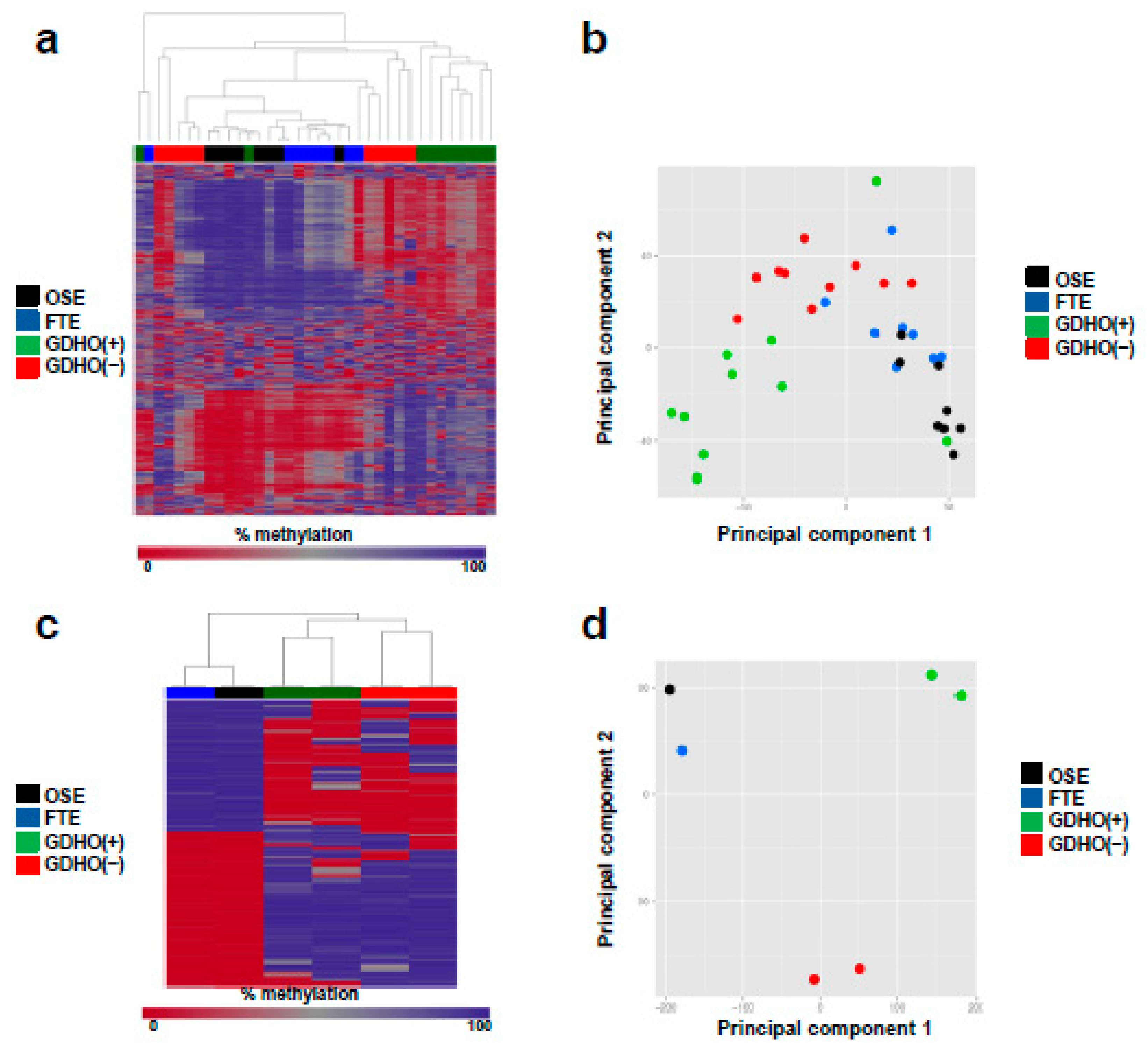 Cancers 12 00764 g005a