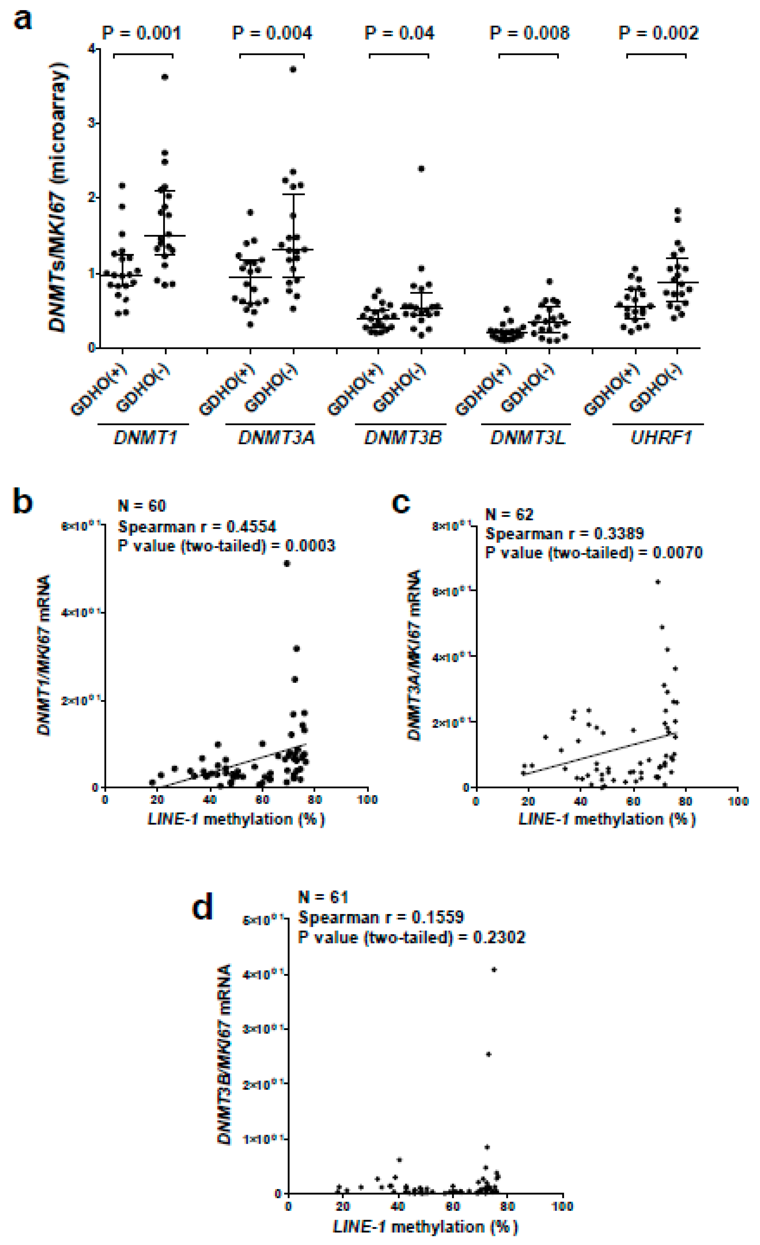 Cancers 12 00764 g007