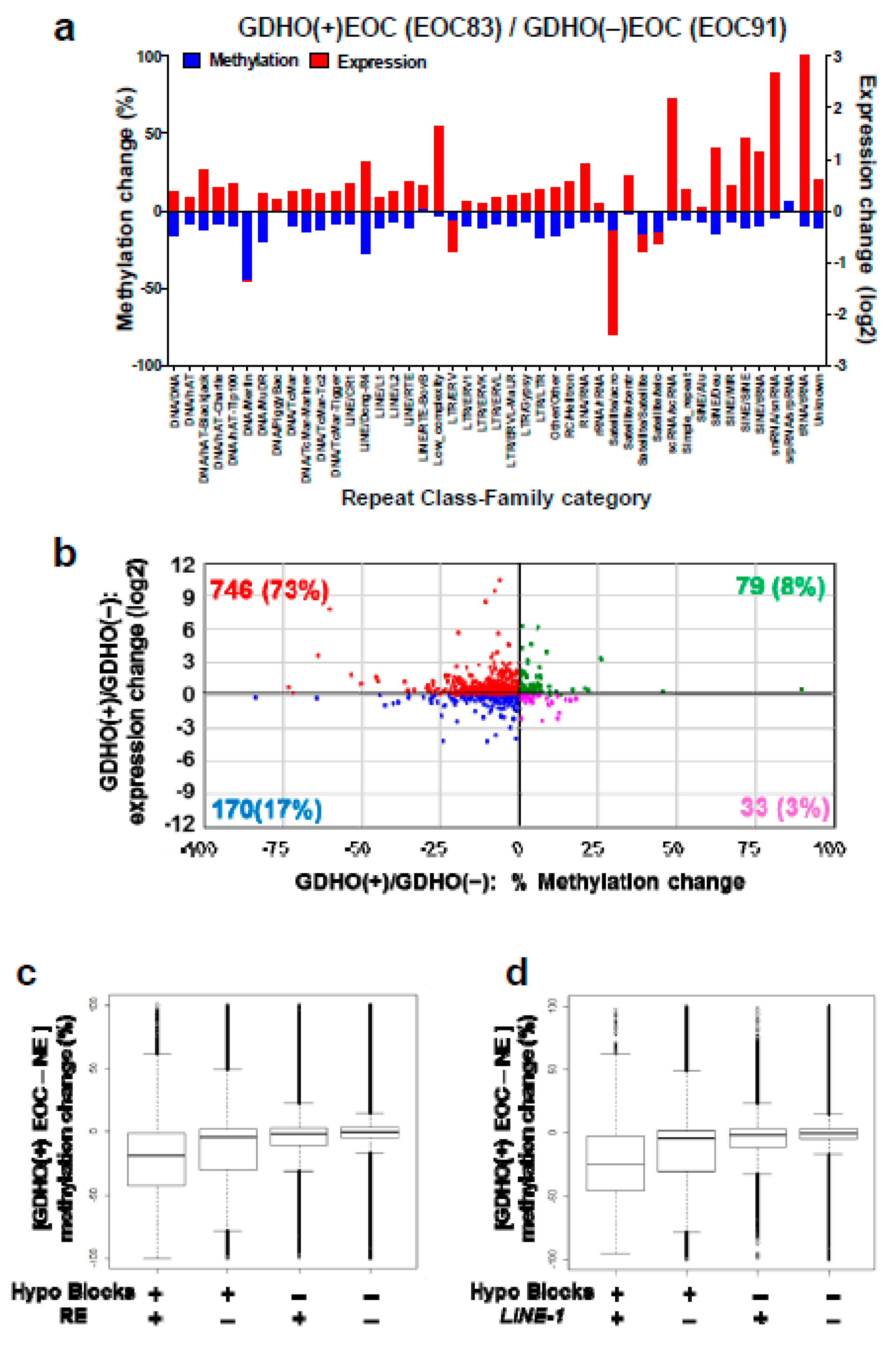 Cancers 12 00764 g008