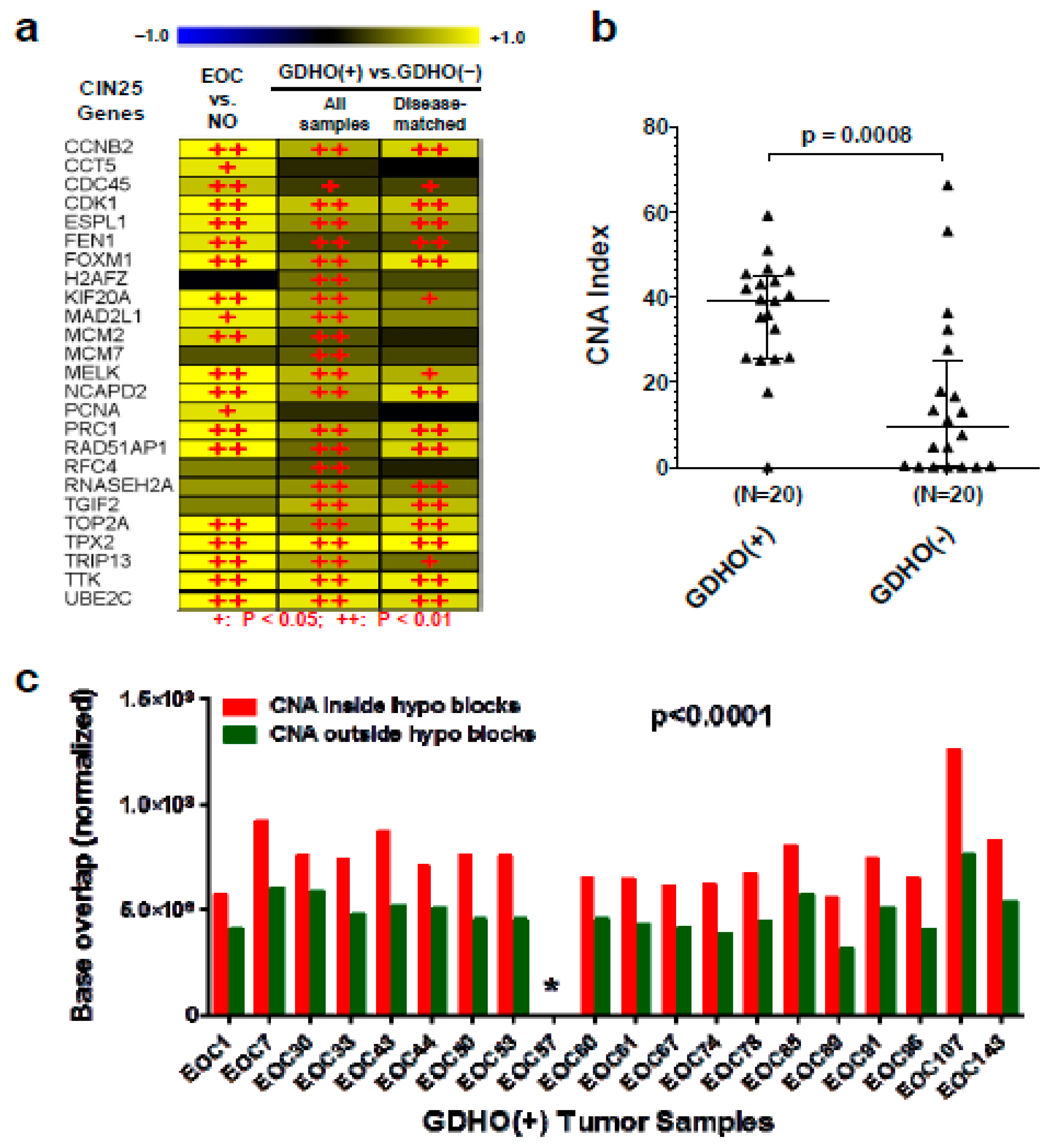 Cancers 12 00764 g009