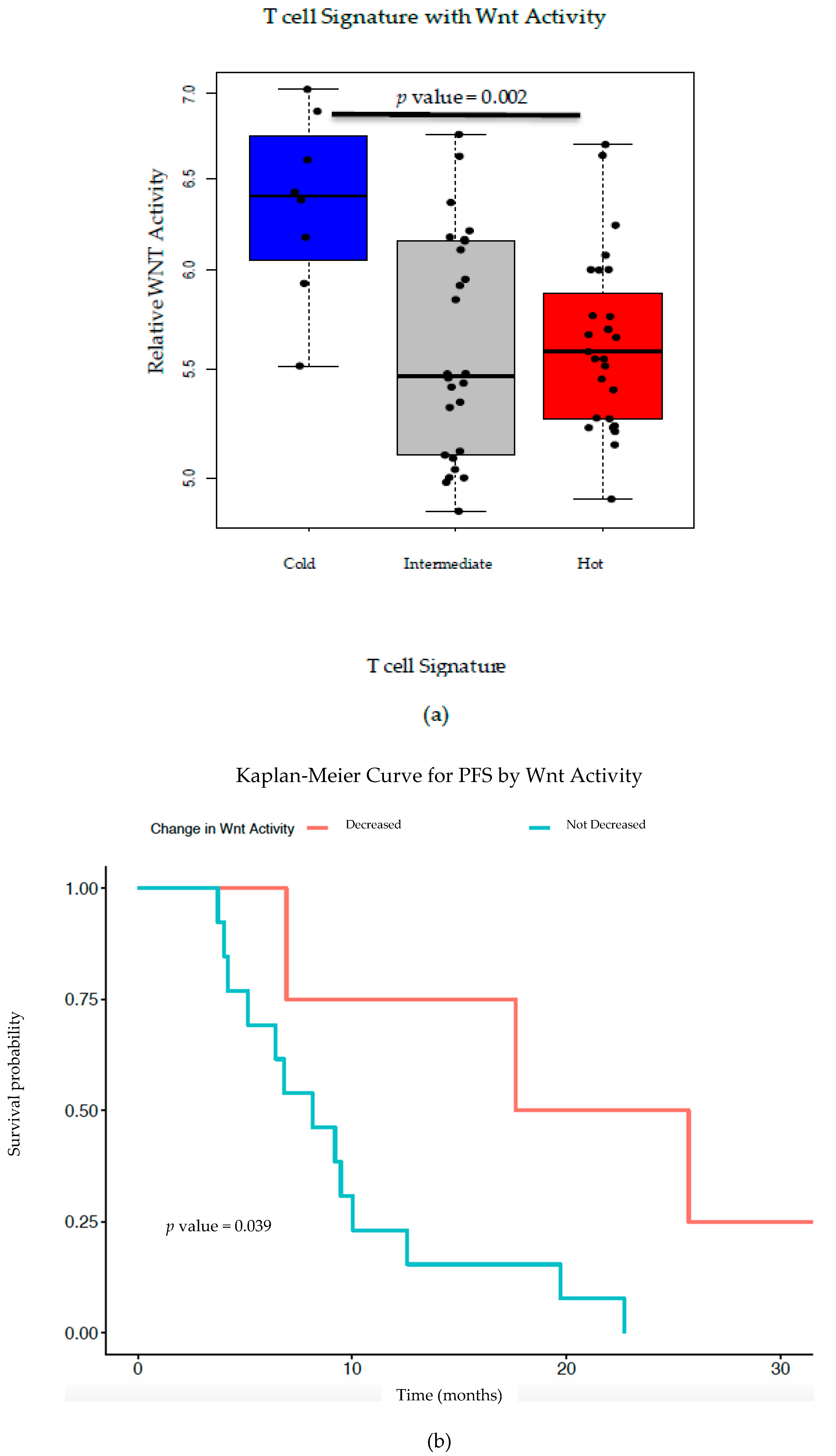 Cancers 12 00766 g002a