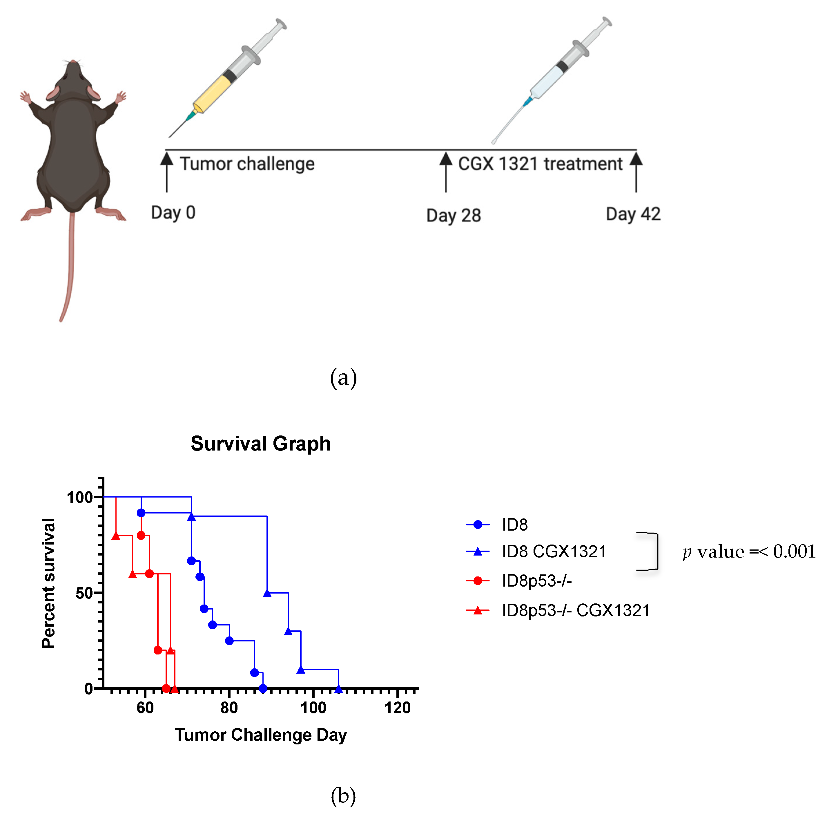 Cancers 12 00766 g003a