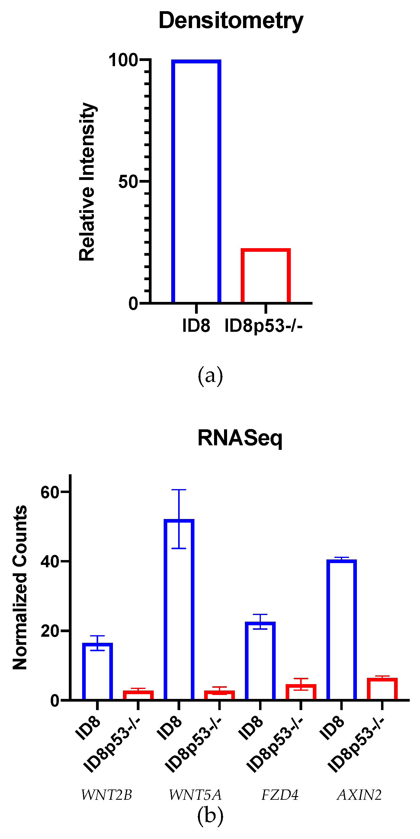 Cancers 12 00766 g004b