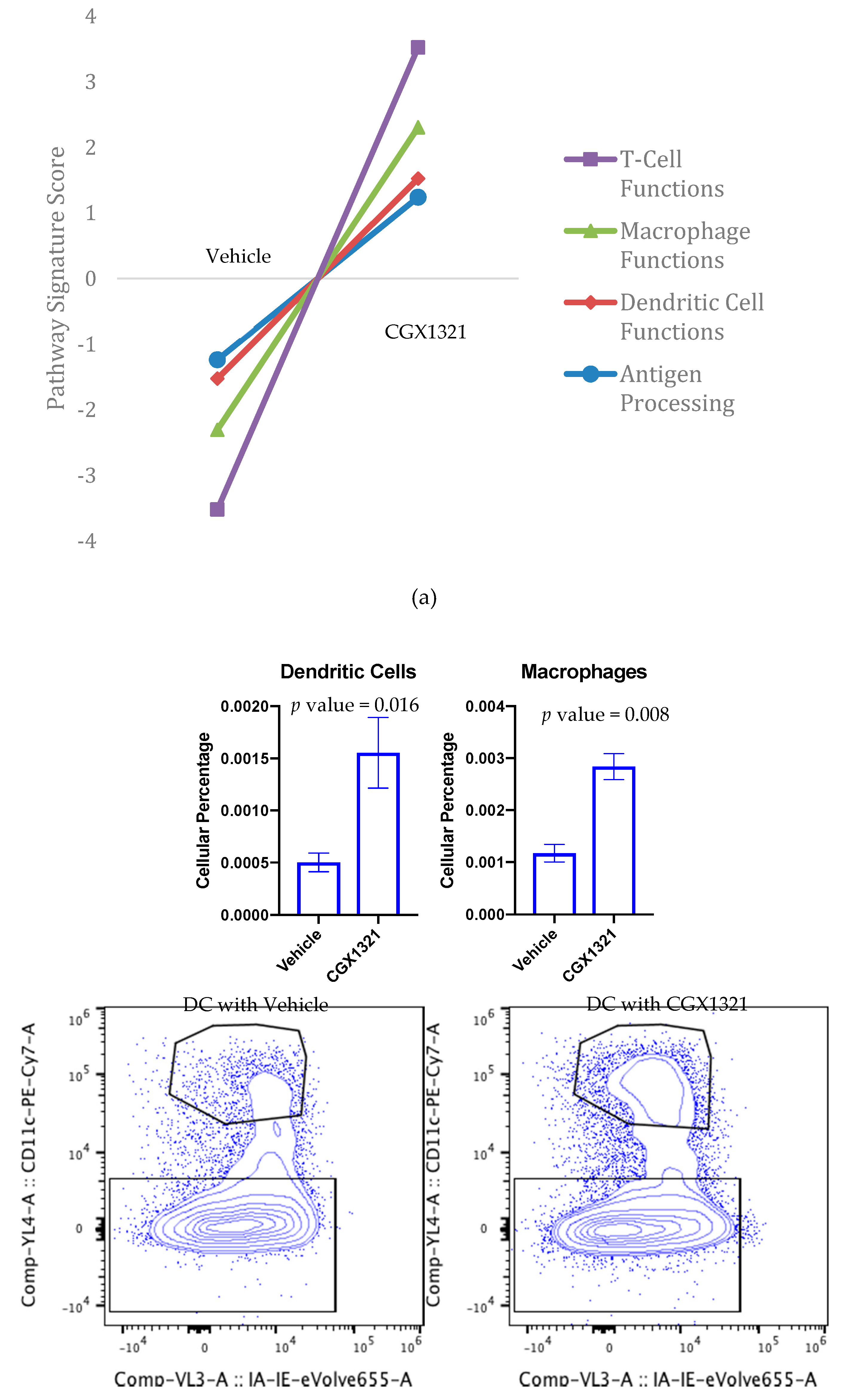 Cancers 12 00766 g005a