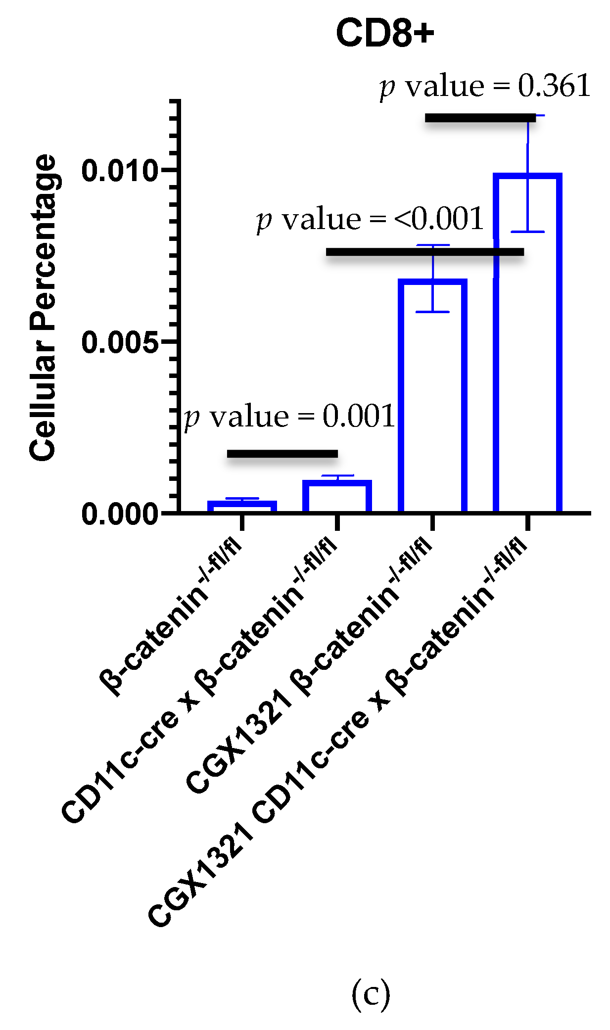 Cancers 12 00766 g006b