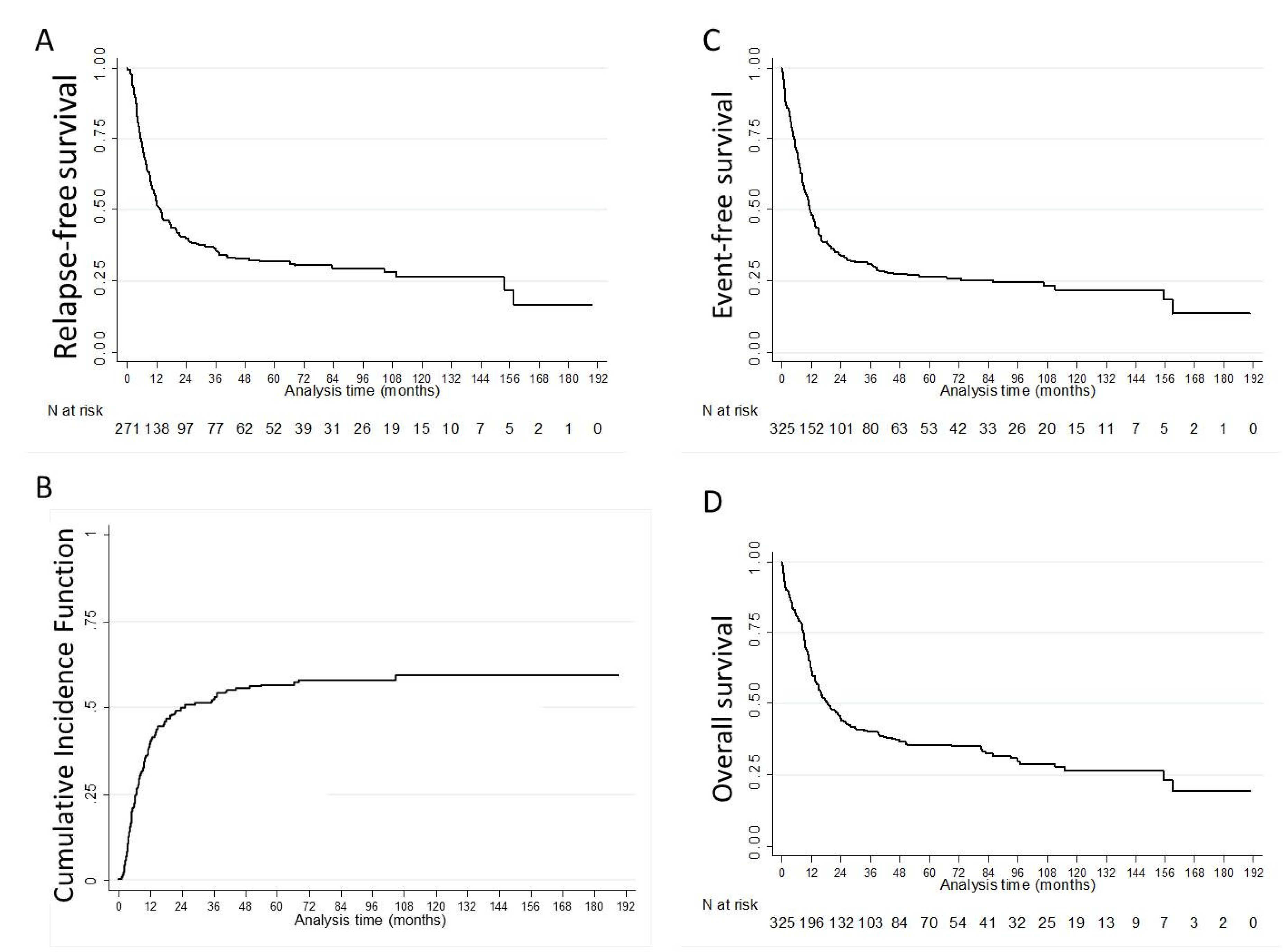 Cancers 12 00773 g001